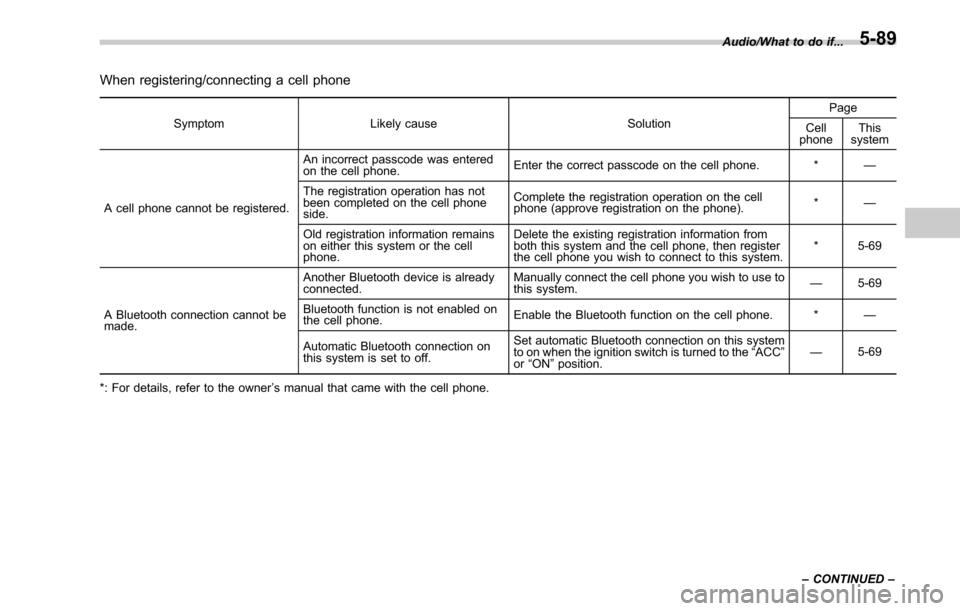 SUBARU OUTBACK 2017 6.G Owners Manual When registering/connecting a cell phone
SymptomLikely cause SolutionPage
Cell
phone This
system
A cell phone cannot be registered. An incorrect passcode was entered
on the cell phone.
Enter the corre SUBARU OUTBACK 2017 6.G Owners Manual When registering/connecting a cell phone
SymptomLikely cause SolutionPage
Cell
phone This
system
A cell phone cannot be registered. An incorrect passcode was entered
on the cell phone.
Enter the corre