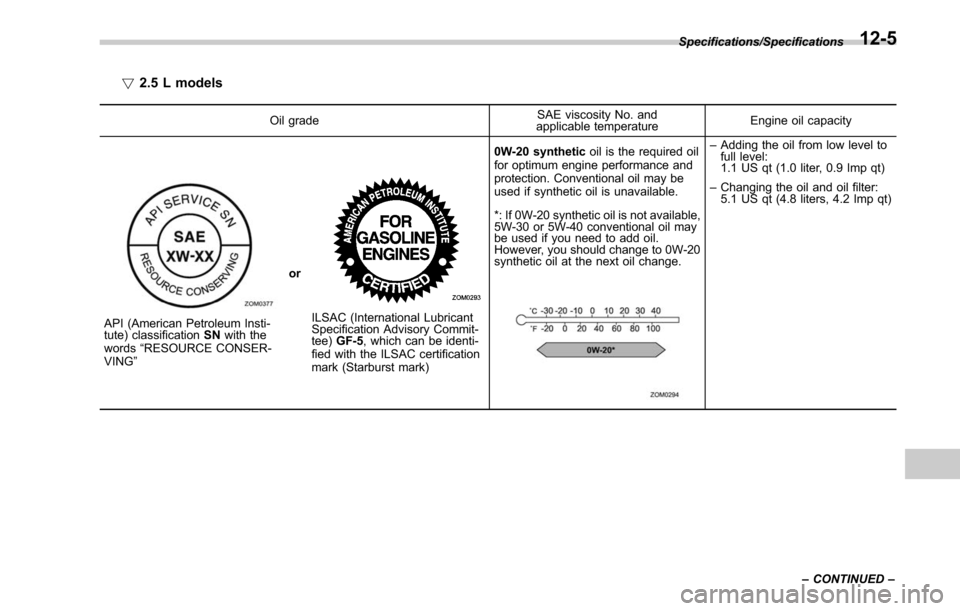 SUBARU OUTBACK 2017 6.G Owners Manual !2.5 L models
Oil grade SAE viscosity No. and
applicable temperature Engine oil capacity
API (American Petroleum Insti-
tute) classification
SNwith the
words “RESOURCE CONSER-
VING ” orILSAC (Inte