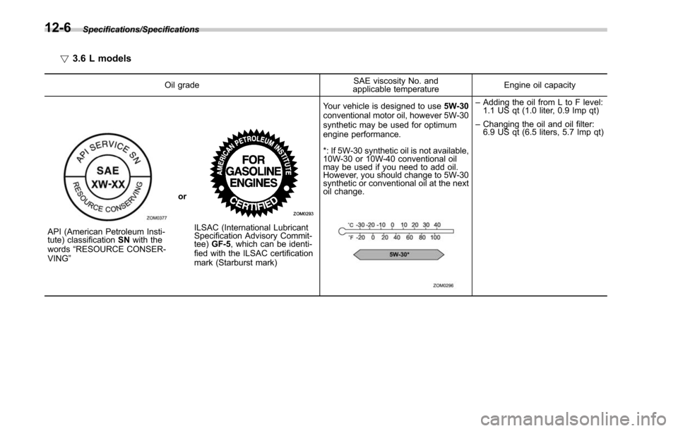 SUBARU OUTBACK 2017 6.G Owners Manual Specifications/Specifications
!3.6 L models
Oil grade SAE viscosity No. and
applicable temperature Engine oil capacity
API (American Petroleum Insti-
tute) classification
SNwith the
words “RESOURCE 
