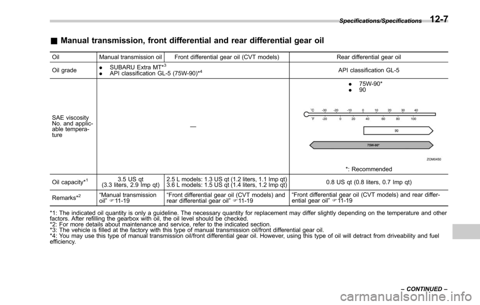 SUBARU OUTBACK 2017 6.G Owners Manual &Manual transmission, front differential and rear differential gear oil
Oil Manual transmission oil Front differential gear oil (CVT models) Rear differential gear oil
Oil grade .
SUBARU Extra MT*3
.A