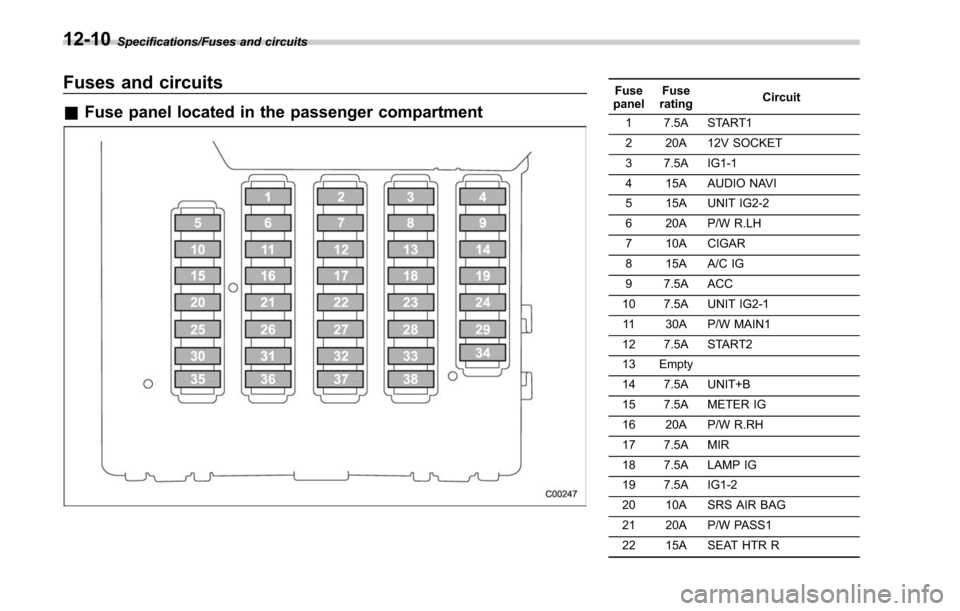 SUBARU OUTBACK 2017 6.G User Guide Specifications/Fuses and circuits
Fuses and circuits
&Fuse panel located in the passenger compartment
Fuse
panel Fuse
rating Circuit
1 7.5A START1
2 20A 12V SOCKET
3 7.5A IG1-1
4 15A AUDIO NAVI
5 15A 