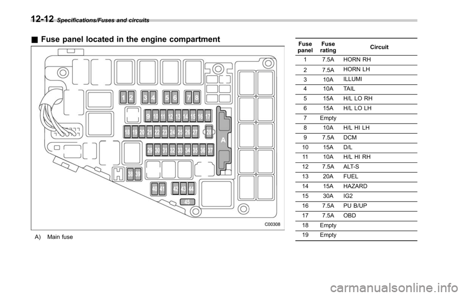SUBARU OUTBACK 2017 6.G User Guide Specifications/Fuses and circuits
&Fuse panel located in the engine compartment
A) Main fuse Fuse
panel Fuse
rating Circuit
1 7.5A HORN RH
2 7.5A HORN LH
3 10A ILLUMI
4 10A TAIL
5 15A H/L LO RH
6 15A 