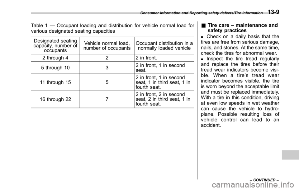 SUBARU OUTBACK 2017 6.G Owners Manual Table 1—Occupant loading and distribution for vehicle normal load for
various designated seating capacities
Designated seating
capacity, number of
occupants Vehicle normal load,
number of occupants 