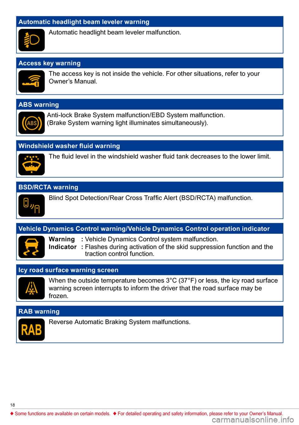SUBARU OUTBACK 2017 6.G Quick Reference Guide 18
Automatic headlight beam leveler warning
Automatic headlight beam leveler malfunction.
Access key warning
The access key is not inside the vehicle. For other situations, refer to your
Owner’s Ma SUBARU OUTBACK 2017 6.G Quick Reference Guide 18
Automatic headlight beam leveler warning
Automatic headlight beam leveler malfunction.
Access key warning
The access key is not inside the vehicle. For other situations, refer to your
Owner’s Ma