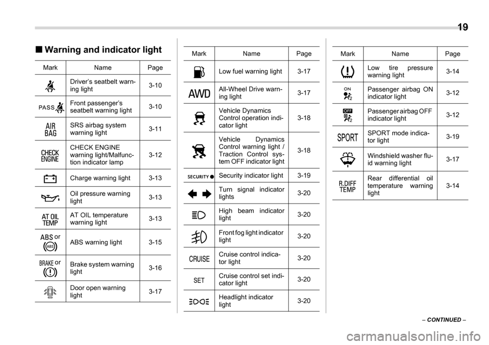 SUBARU TRIBECA 2006 1.G Owners Manual  19
–  CONTINUED  –
�„
Warning and indicator light
Mark Name Page Driver’s seatbelt warn- 
ing light 3-10
Front passenger’s 
seatbelt warning light 3-10
SRS airbag system 
warning light 3-11