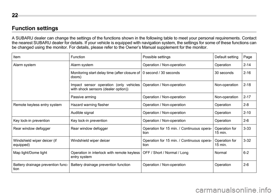 SUBARU TRIBECA 2006 1.G Owners Manual 22 
Function settings 
A SUBARU dealer can change the settings of the functions shown in the following table to meet your personal requirements. Conta ct
the nearest SUBARU dealer for details. If your