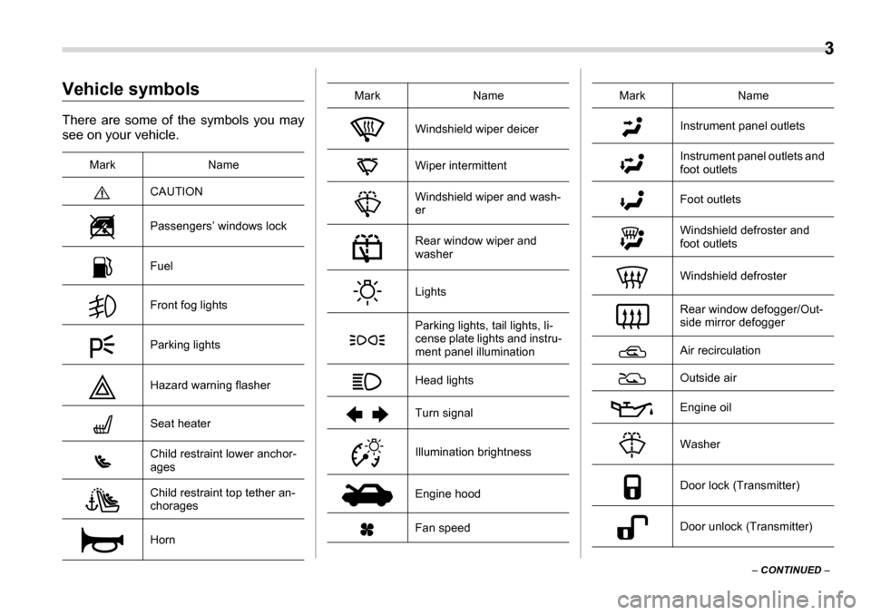 SUBARU TRIBECA 2006 1.G Owners Manual  3
–  CONTINUED  –
Vehicle symbols 
There are some of the symbols you may 
see on your vehicle.
Mark Name CAUTION Passengers’ windows lock 
Fuel 
Front fog lights 
Parking lights 
Hazard warning