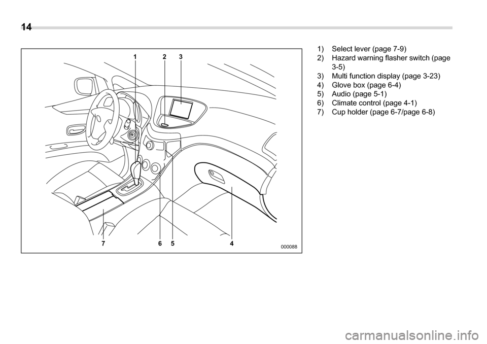 SUBARU TRIBECA 2007 1.G User Guide 14 
123
4
5
76
000088
1) Select lever (page 7-9) 
2) Hazard warning flasher switch (page 
3-5)
3) Multi function display (page 3-23)
4) Glove box (page 6-4)
5) Audio (page 5-1) 
6) Climate control (pa