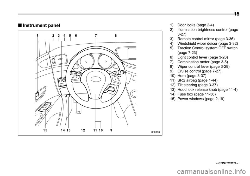 SUBARU TRIBECA 2007 1.G User Guide  15
–  CONTINUED  –
�„
Instrument panel
1
2345 6 7 8
11
12
13
15 14 10 9
000106
1) Door locks (page 2-4) 
2) Illumination brightness control (page 
3-27)
3) Remote control mirror (page 3-36)
4) 