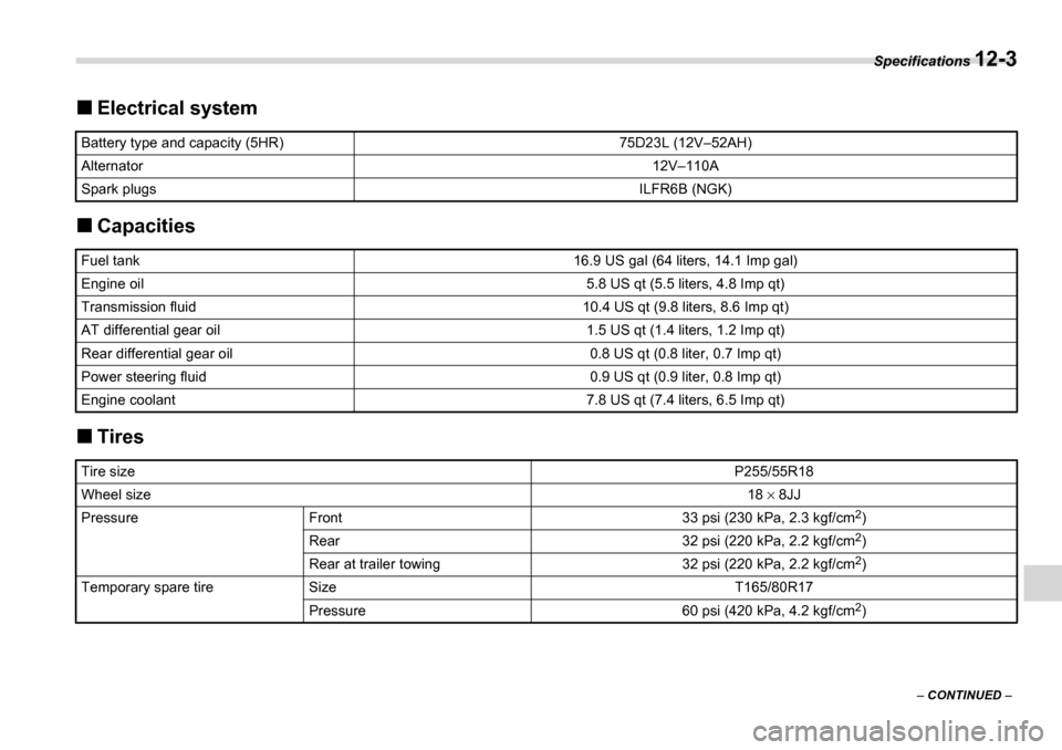 SUBARU TRIBECA 2007 1.G Owners Manual Specifications 12-3
–  CONTINUED  –
�„Electrical system
�„ Capacities
�„ Tires
Battery type and capacity (5HR)75D23L (12V–52AH)
Alternator12V–110A
Spark plugsILFR6B (NGK)
Fuel tank16.9 U