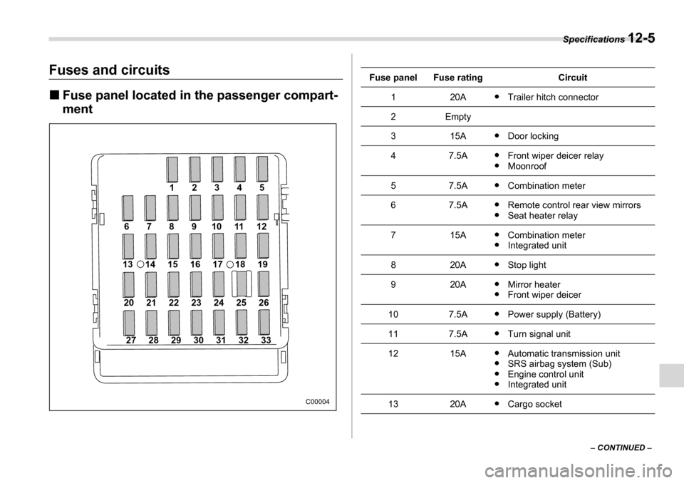SUBARU TRIBECA 2007 1.G Owners Manual Specifications 12-5
–  CONTINUED  –
Fuses and circuits �„Fuse panel located in the passenger compart- ment
27 28 29 30 31 32 33
20 21 22 23 24 25 26
13 14 15 16 17 18 19
6789101112 12345
C00004
