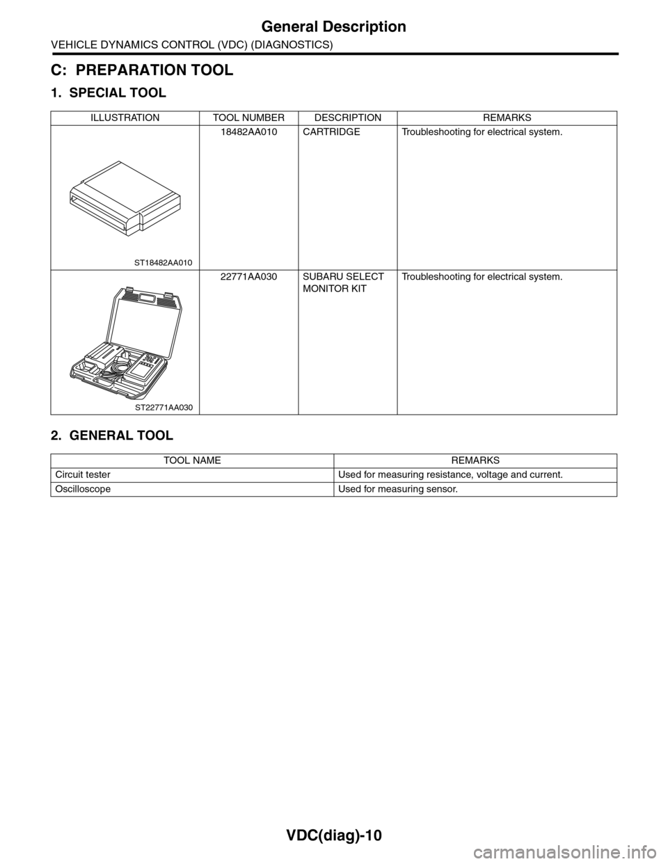 SUBARU TRIBECA 2009 1.G Service Workshop Manual VDC(diag)-10
General Description
VEHICLE DYNAMICS CONTROL (VDC) (DIAGNOSTICS)
C: PREPARATION TOOL
1. SPECIAL TOOL
2. GENERAL TOOL
ILLUSTRATION TOOL NUMBER DESCRIPTION REMARKS
18482AA010 CARTRIDGE Trou SUBARU TRIBECA 2009 1.G Service Workshop Manual VDC(diag)-10
General Description
VEHICLE DYNAMICS CONTROL (VDC) (DIAGNOSTICS)
C: PREPARATION TOOL
1. SPECIAL TOOL
2. GENERAL TOOL
ILLUSTRATION TOOL NUMBER DESCRIPTION REMARKS
18482AA010 CARTRIDGE Trou