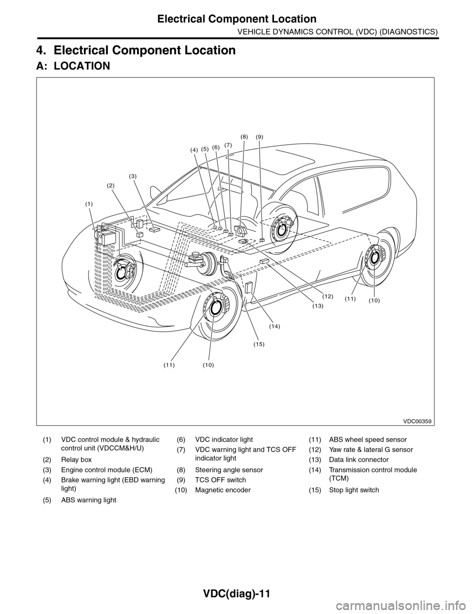 SUBARU TRIBECA 2009 1.G Service Workshop Manual VDC(diag)-11
Electrical Component Location
VEHICLE DYNAMICS CONTROL (VDC) (DIAGNOSTICS)
4. Electrical Component Location
A: LOCATION
(1) VDC control module & hydraulic
control unit (VDCCM&H/U)
(6) VD SUBARU TRIBECA 2009 1.G Service Workshop Manual VDC(diag)-11
Electrical Component Location
VEHICLE DYNAMICS CONTROL (VDC) (DIAGNOSTICS)
4. Electrical Component Location
A: LOCATION
(1) VDC control module & hydraulic
control unit (VDCCM&H/U)
(6) VD