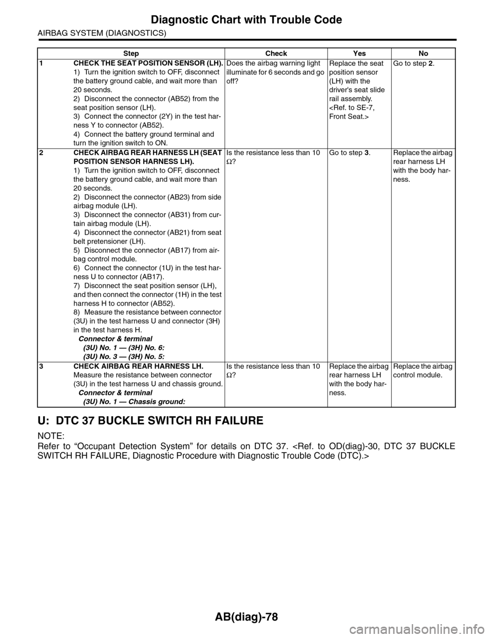 SUBARU TRIBECA 2009 1.G Service Owners Guide AB(diag)-78
Diagnostic Chart with Trouble Code
AIRBAG SYSTEM (DIAGNOSTICS)
U: DTC 37 BUCKLE SWITCH RH FAILURE
NOTE:
Refer to “Occupant Detection System” for details on DTC 37. <Ref. to SUBARU TRIBECA 2009 1.G Service Owners Guide AB(diag)-78
Diagnostic Chart with Trouble Code
AIRBAG SYSTEM (DIAGNOSTICS)
U: DTC 37 BUCKLE SWITCH RH FAILURE
NOTE:
Refer to “Occupant Detection System” for details on DTC 37. <Ref. to