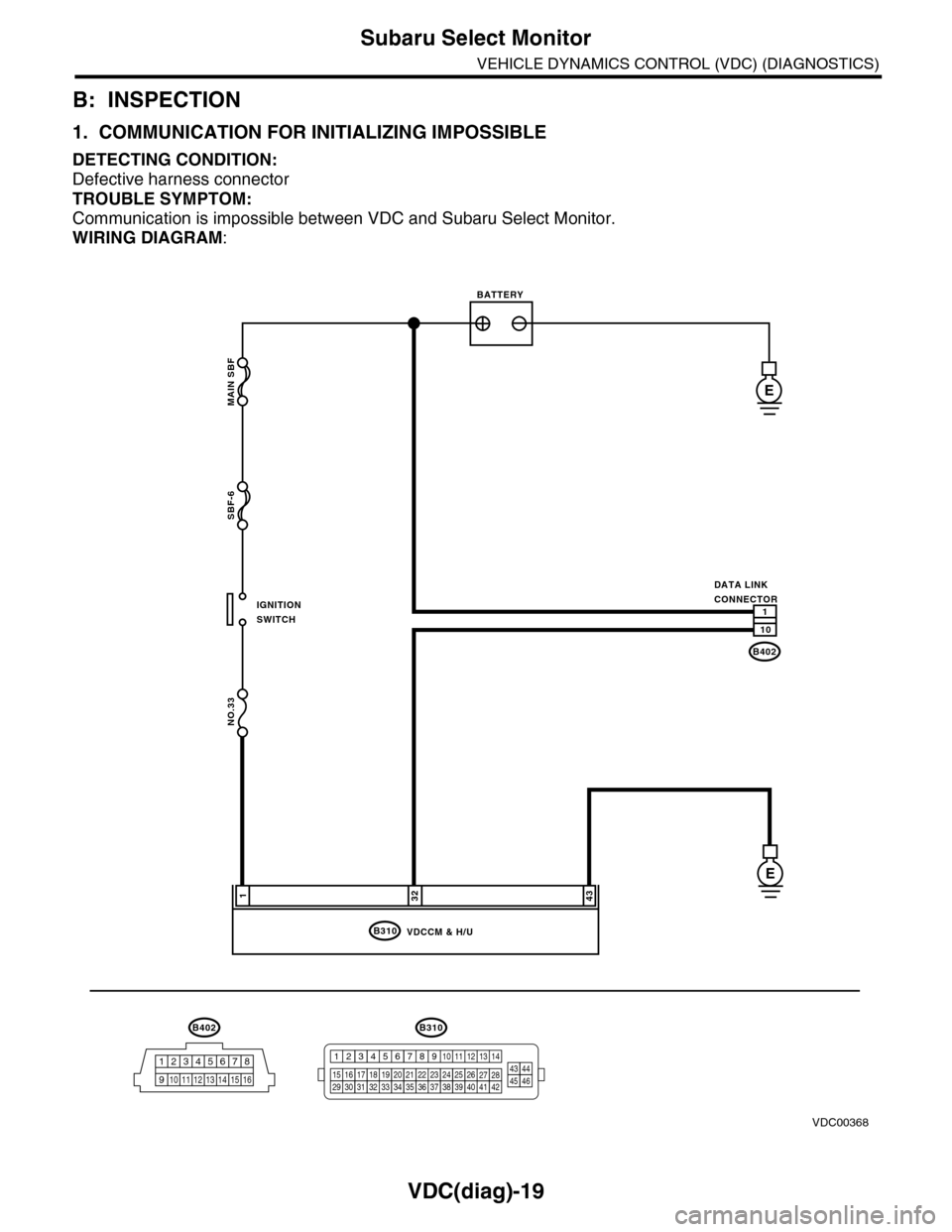 SUBARU TRIBECA 2009 1.G Service Workshop Manual VDC(diag)-19
Subaru Select Monitor
VEHICLE DYNAMICS CONTROL (VDC) (DIAGNOSTICS)
B: INSPECTION
1. COMMUNICATION FOR INITIALIZING IMPOSSIBLE
DETECTING CONDITION:
Defective harness connector
TROUBLE SYMP