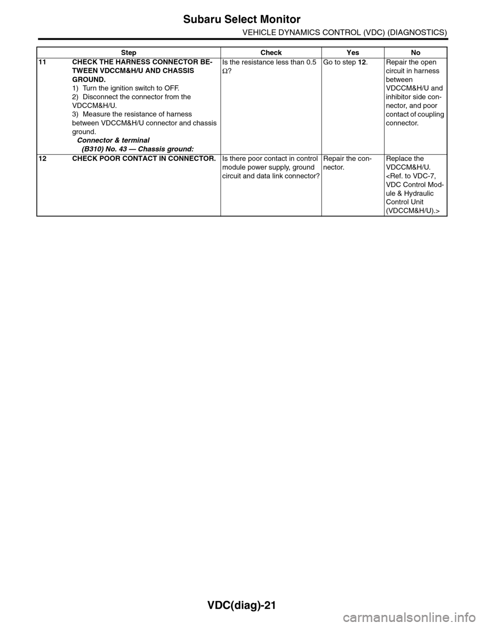 SUBARU TRIBECA 2009 1.G Service Workshop Manual VDC(diag)-21
Subaru Select Monitor
VEHICLE DYNAMICS CONTROL (VDC) (DIAGNOSTICS)
11 CHECK THE HARNESS CONNECTOR BE-
TWEEN VDCCM&H/U AND CHASSIS 
GROUND.
1) Turn the ignition switch to OFF.
2) Disconnec