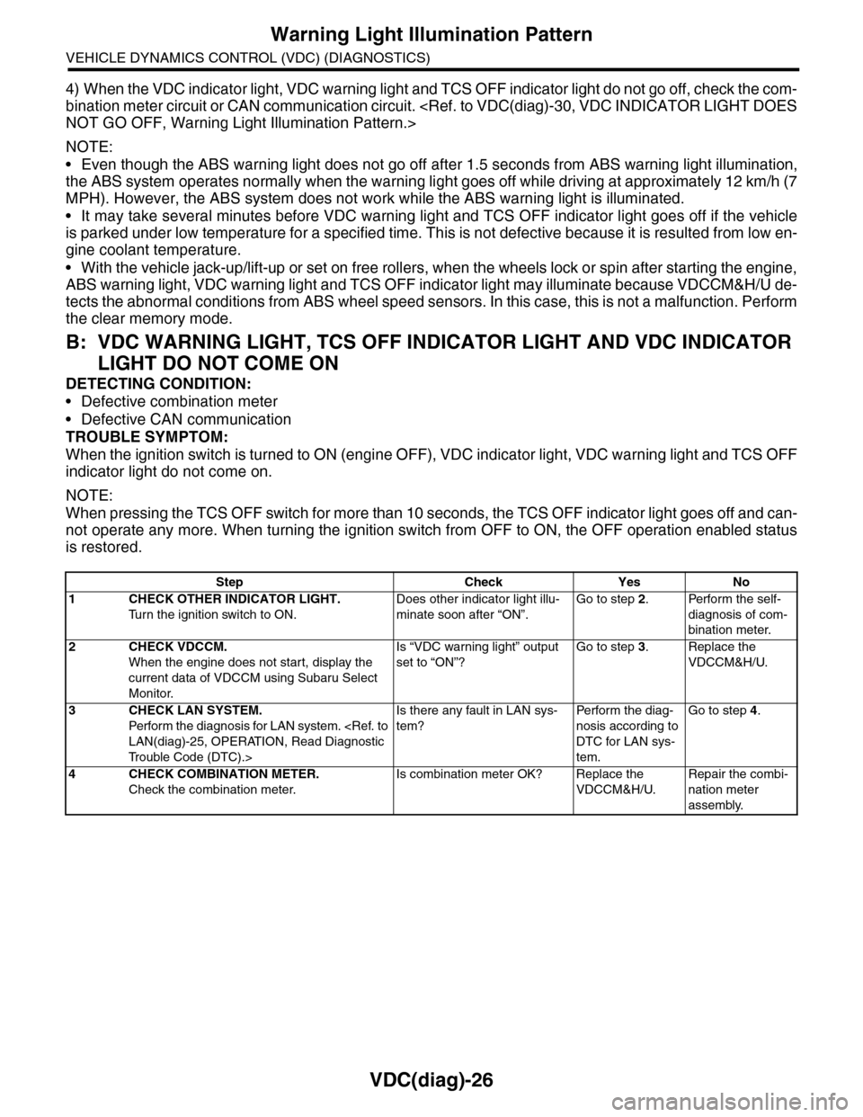 SUBARU TRIBECA 2009 1.G Service Workshop Manual VDC(diag)-26
Warning Light Illumination Pattern
VEHICLE DYNAMICS CONTROL (VDC) (DIAGNOSTICS)
4) When the VDC indicator light, VDC warning light and TCS OFF indicator light do not go off, check the com SUBARU TRIBECA 2009 1.G Service Workshop Manual VDC(diag)-26
Warning Light Illumination Pattern
VEHICLE DYNAMICS CONTROL (VDC) (DIAGNOSTICS)
4) When the VDC indicator light, VDC warning light and TCS OFF indicator light do not go off, check the com