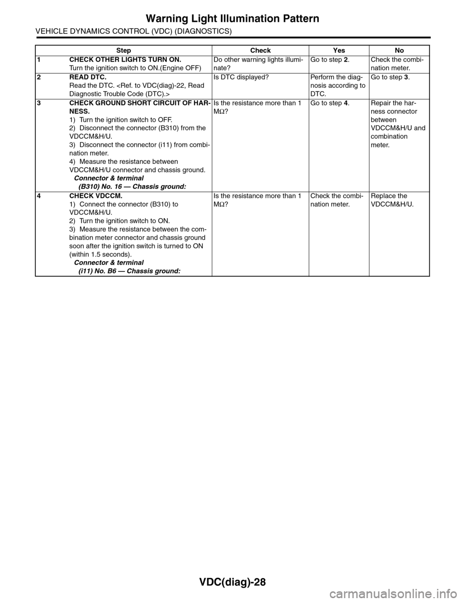 SUBARU TRIBECA 2009 1.G Service Workshop Manual VDC(diag)-28
Warning Light Illumination Pattern
VEHICLE DYNAMICS CONTROL (VDC) (DIAGNOSTICS)
Step Check Yes No
1CHECK OTHER LIGHTS TURN ON.
Tu r n   t h e   i g n i t i o n   s w i t c h   t o   O N .