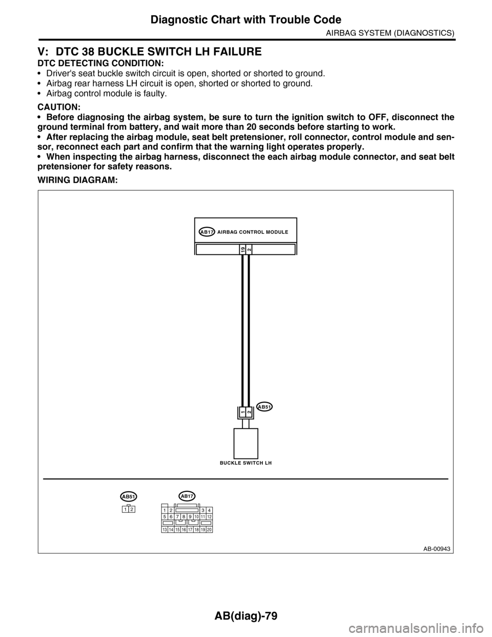 SUBARU TRIBECA 2009 1.G Service Workshop Manual AB(diag)-79
Diagnostic Chart with Trouble Code
AIRBAG SYSTEM (DIAGNOSTICS)
V: DTC 38 BUCKLE SWITCH LH FAILURE
DTC DETECTING CONDITION:
•Drivers seat buckle switch circuit is open, shorted or shorte SUBARU TRIBECA 2009 1.G Service Workshop Manual AB(diag)-79
Diagnostic Chart with Trouble Code
AIRBAG SYSTEM (DIAGNOSTICS)
V: DTC 38 BUCKLE SWITCH LH FAILURE
DTC DETECTING CONDITION:
•Drivers seat buckle switch circuit is open, shorted or shorte
