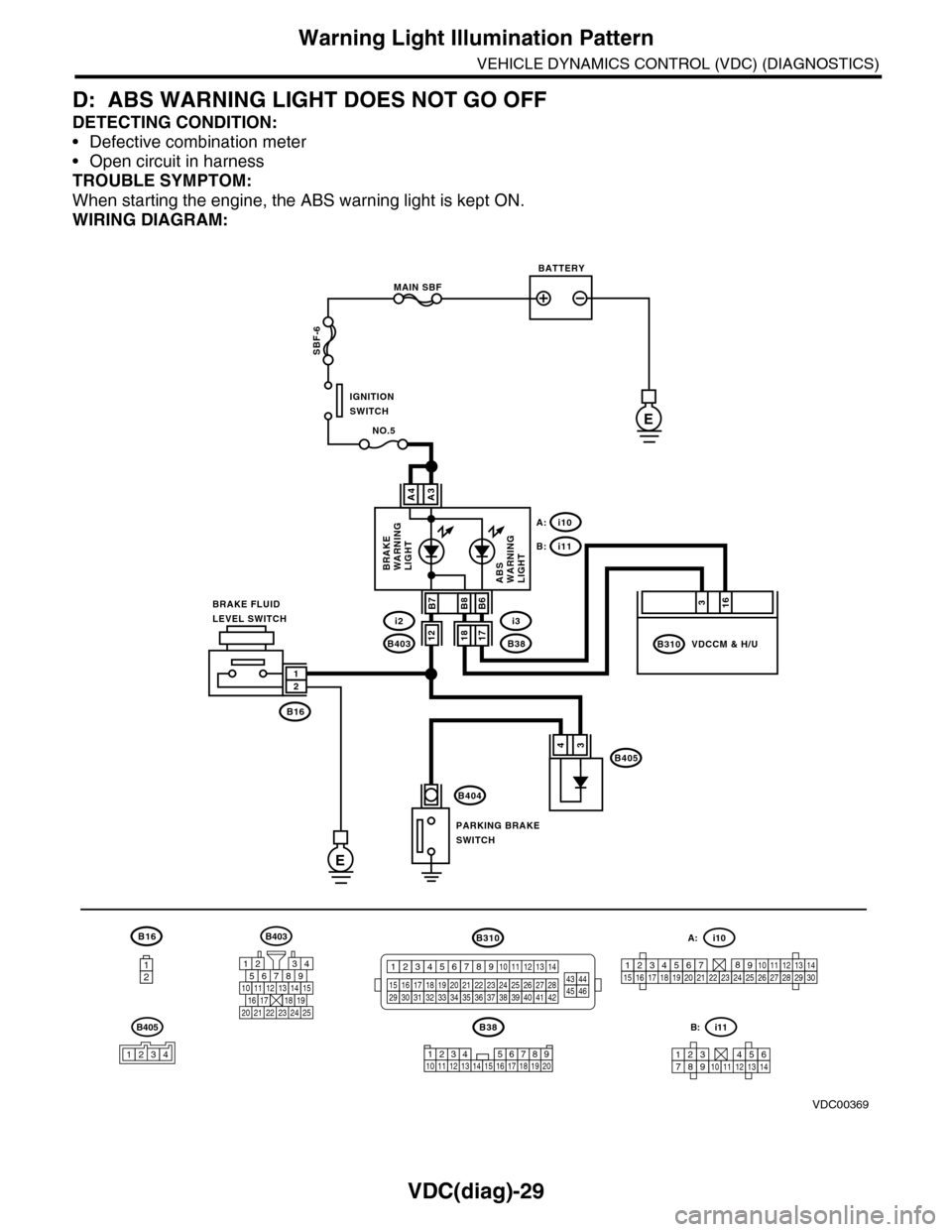 SUBARU TRIBECA 2009 1.G Service Workshop Manual VDC(diag)-29
Warning Light Illumination Pattern
VEHICLE DYNAMICS CONTROL (VDC) (DIAGNOSTICS)
D: ABS WARNING LIGHT DOES NOT GO OFF
DETECTING CONDITION:
•Defective combination meter
•Open circuit in SUBARU TRIBECA 2009 1.G Service Workshop Manual VDC(diag)-29
Warning Light Illumination Pattern
VEHICLE DYNAMICS CONTROL (VDC) (DIAGNOSTICS)
D: ABS WARNING LIGHT DOES NOT GO OFF
DETECTING CONDITION:
•Defective combination meter
•Open circuit in