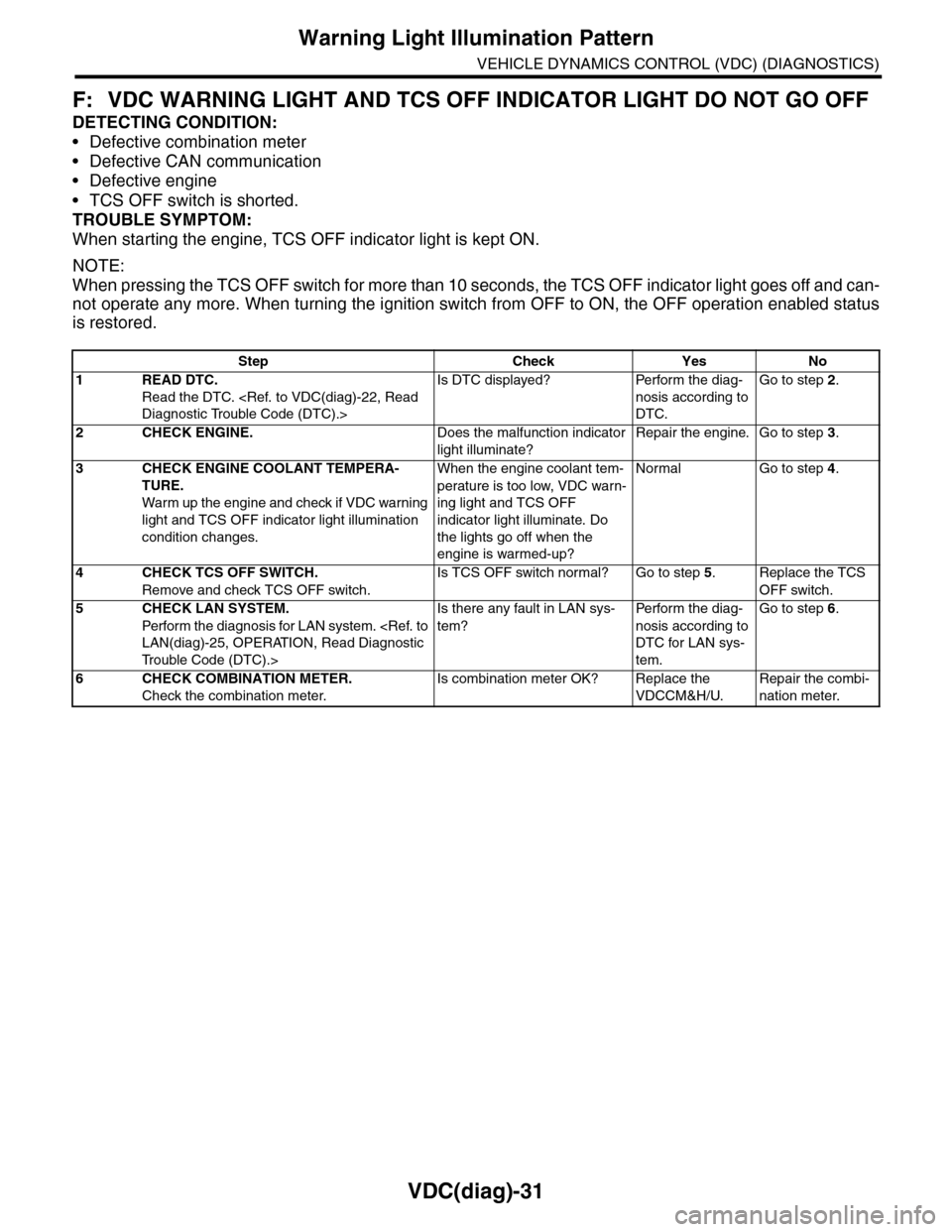 SUBARU TRIBECA 2009 1.G Service Workshop Manual VDC(diag)-31
Warning Light Illumination Pattern
VEHICLE DYNAMICS CONTROL (VDC) (DIAGNOSTICS)
F: VDC WARNING LIGHT AND TCS OFF INDICATOR LIGHT DO NOT GO OFF
DETECTING CONDITION:
•Defective combinatio SUBARU TRIBECA 2009 1.G Service Workshop Manual VDC(diag)-31
Warning Light Illumination Pattern
VEHICLE DYNAMICS CONTROL (VDC) (DIAGNOSTICS)
F: VDC WARNING LIGHT AND TCS OFF INDICATOR LIGHT DO NOT GO OFF
DETECTING CONDITION:
•Defective combinatio