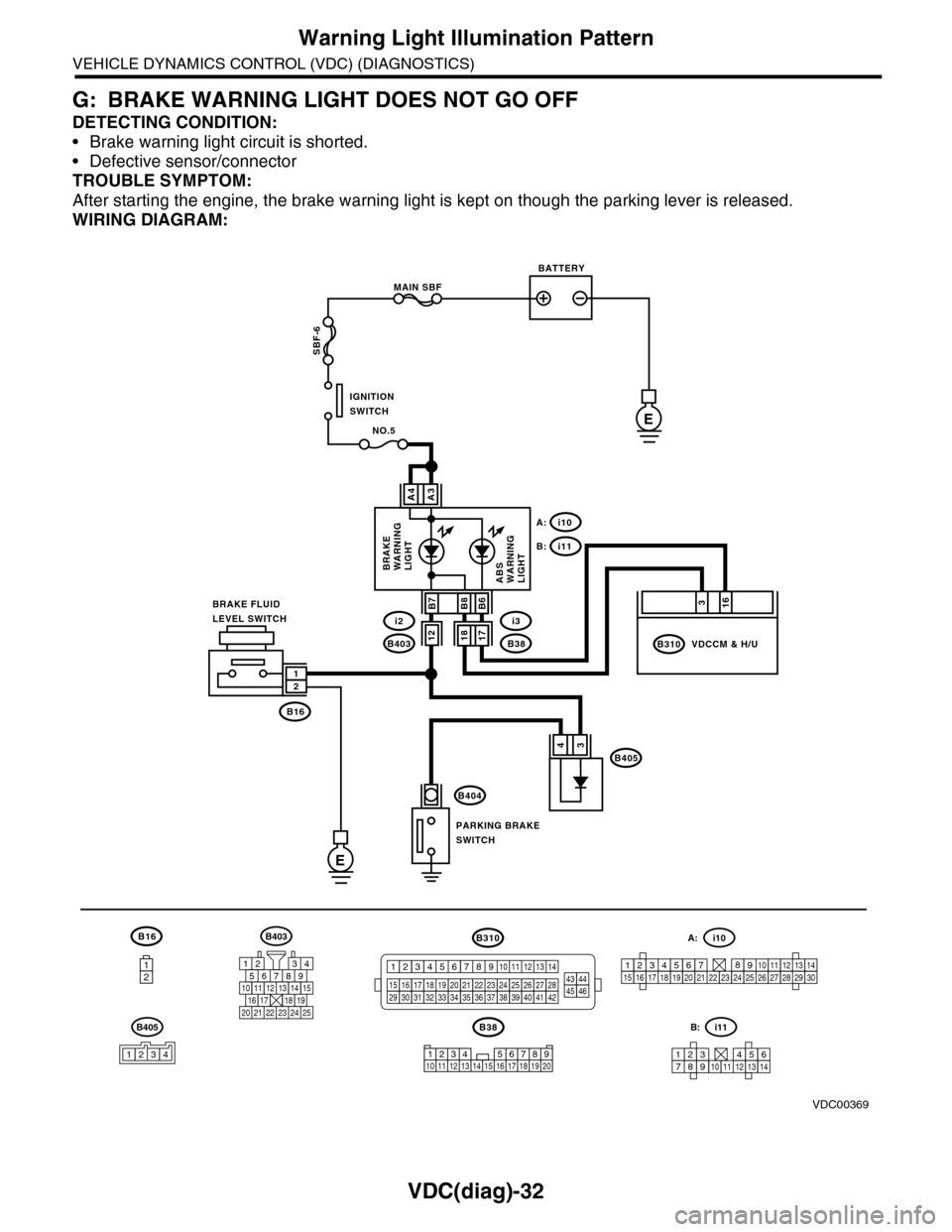 SUBARU TRIBECA 2009 1.G Service Workshop Manual VDC(diag)-32
Warning Light Illumination Pattern
VEHICLE DYNAMICS CONTROL (VDC) (DIAGNOSTICS)
G: BRAKE WARNING LIGHT DOES NOT GO OFF
DETECTING CONDITION:
•Brake warning light circuit is shorted.
•D SUBARU TRIBECA 2009 1.G Service Workshop Manual VDC(diag)-32
Warning Light Illumination Pattern
VEHICLE DYNAMICS CONTROL (VDC) (DIAGNOSTICS)
G: BRAKE WARNING LIGHT DOES NOT GO OFF
DETECTING CONDITION:
•Brake warning light circuit is shorted.
•D