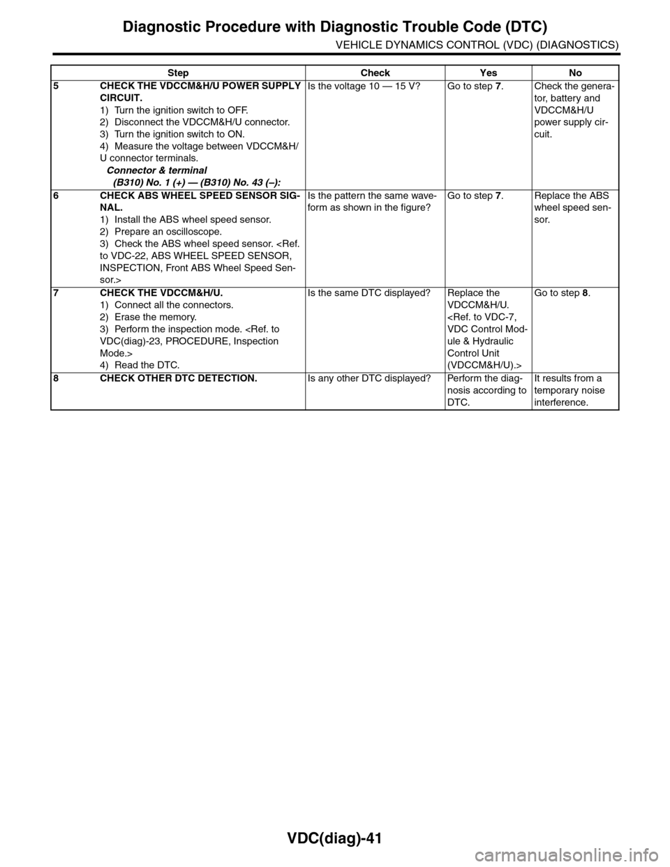 SUBARU TRIBECA 2009 1.G Service Workshop Manual VDC(diag)-41
Diagnostic Procedure with Diagnostic Trouble Code (DTC)
VEHICLE DYNAMICS CONTROL (VDC) (DIAGNOSTICS)
5CHECK THE VDCCM&H/U POWER SUPPLY
CIRCUIT.
1) Turn the ignition switch to OFF.
2) Dis SUBARU TRIBECA 2009 1.G Service Workshop Manual VDC(diag)-41
Diagnostic Procedure with Diagnostic Trouble Code (DTC)
VEHICLE DYNAMICS CONTROL (VDC) (DIAGNOSTICS)
5CHECK THE VDCCM&H/U POWER SUPPLY
CIRCUIT.
1) Turn the ignition switch to OFF.
2) Dis