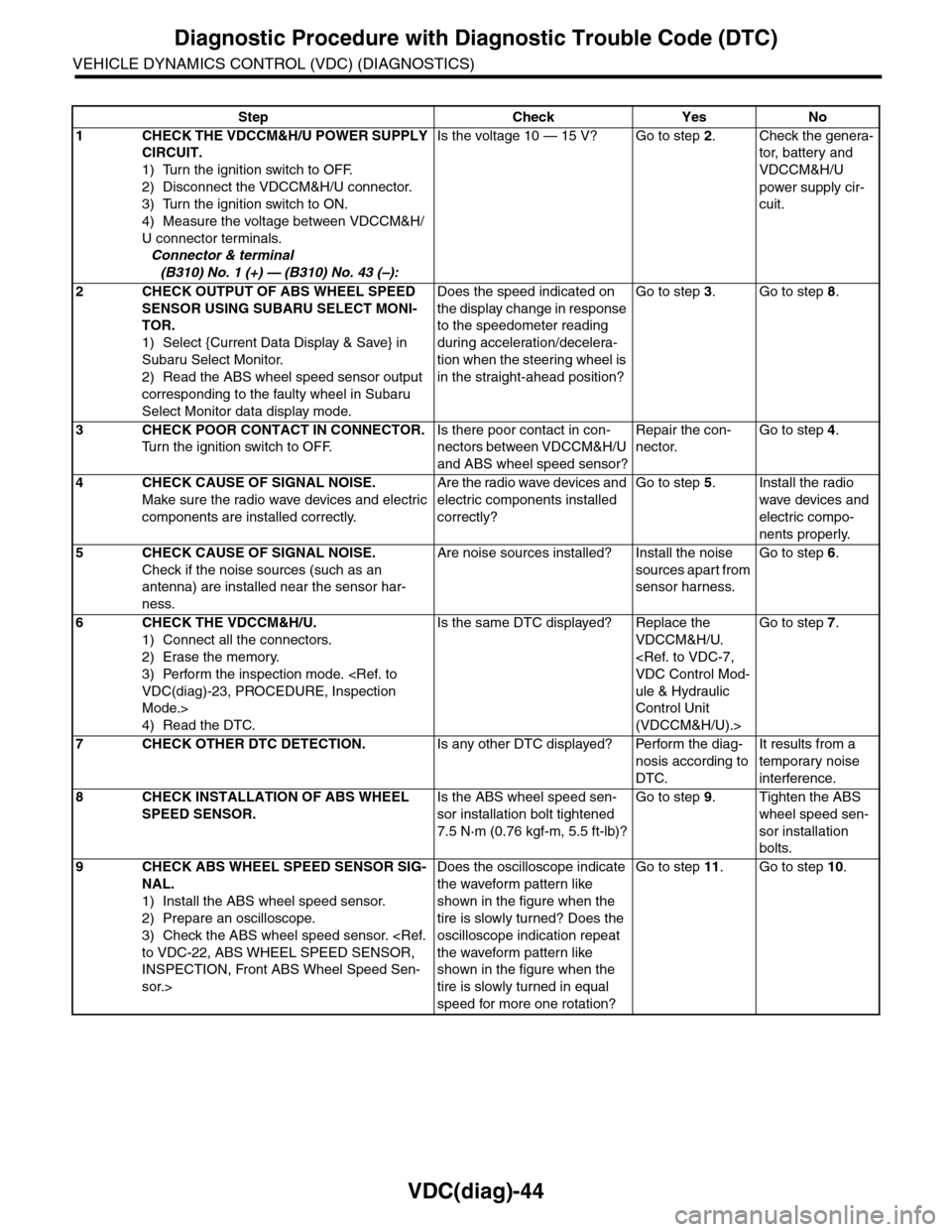 SUBARU TRIBECA 2009 1.G Service Workshop Manual VDC(diag)-44
Diagnostic Procedure with Diagnostic Trouble Code (DTC)
VEHICLE DYNAMICS CONTROL (VDC) (DIAGNOSTICS)
Step Check Yes No
1CHECK THE VDCCM&H/U POWER SUPPLY
CIRCUIT.
1) Turn the ignition swi SUBARU TRIBECA 2009 1.G Service Workshop Manual VDC(diag)-44
Diagnostic Procedure with Diagnostic Trouble Code (DTC)
VEHICLE DYNAMICS CONTROL (VDC) (DIAGNOSTICS)
Step Check Yes No
1CHECK THE VDCCM&H/U POWER SUPPLY
CIRCUIT.
1) Turn the ignition swi