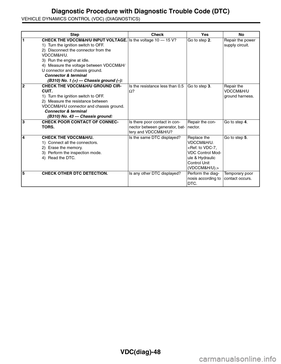 SUBARU TRIBECA 2009 1.G Service Workshop Manual VDC(diag)-48
Diagnostic Procedure with Diagnostic Trouble Code (DTC)
VEHICLE DYNAMICS CONTROL (VDC) (DIAGNOSTICS)
Step Check Yes No
1CHECK THE VDCCM&H/U INPUT VOLTAGE.
1) Turn the ignition switch to O SUBARU TRIBECA 2009 1.G Service Workshop Manual VDC(diag)-48
Diagnostic Procedure with Diagnostic Trouble Code (DTC)
VEHICLE DYNAMICS CONTROL (VDC) (DIAGNOSTICS)
Step Check Yes No
1CHECK THE VDCCM&H/U INPUT VOLTAGE.
1) Turn the ignition switch to O