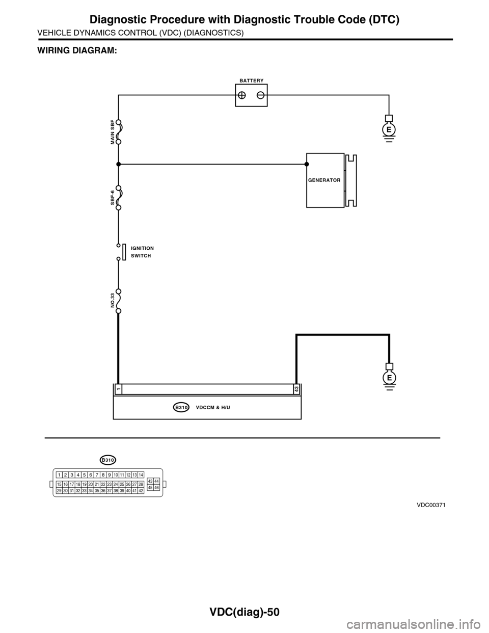 SUBARU TRIBECA 2009 1.G Service Workshop Manual VDC(diag)-50
Diagnostic Procedure with Diagnostic Trouble Code (DTC)
VEHICLE DYNAMICS CONTROL (VDC) (DIAGNOSTICS)
WIRING DIAGRAM:
MAIN SBF
SBF-6
NO.33
B310
E
E
431
VDCCM & H/U
BATTERY
GENERATOR
IGNITI SUBARU TRIBECA 2009 1.G Service Workshop Manual VDC(diag)-50
Diagnostic Procedure with Diagnostic Trouble Code (DTC)
VEHICLE DYNAMICS CONTROL (VDC) (DIAGNOSTICS)
WIRING DIAGRAM:
MAIN SBF
SBF-6
NO.33
B310
E
E
431
VDCCM & H/U
BATTERY
GENERATOR
IGNITI