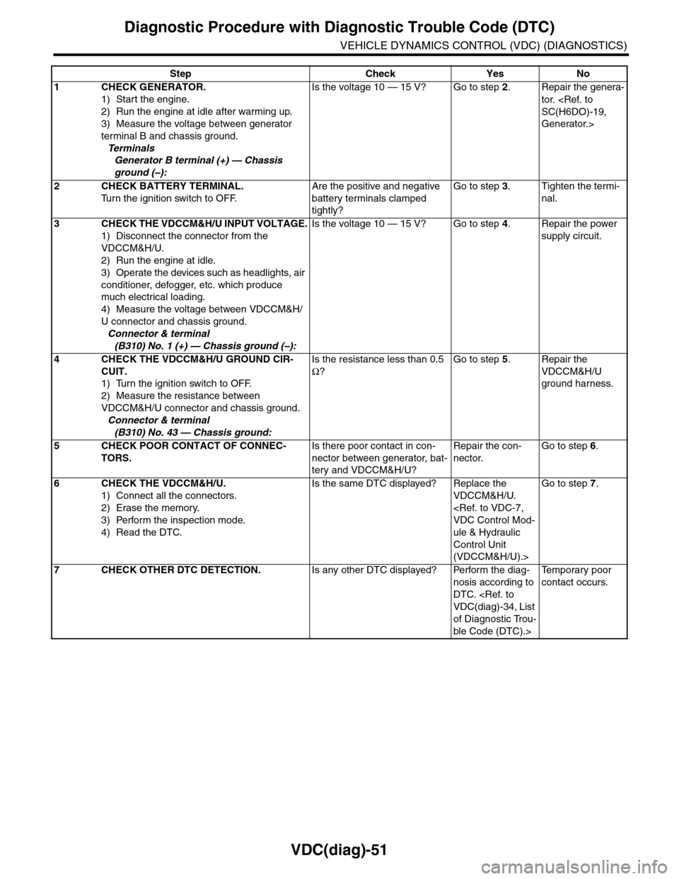 SUBARU TRIBECA 2009 1.G Service Workshop Manual VDC(diag)-51
Diagnostic Procedure with Diagnostic Trouble Code (DTC)
VEHICLE DYNAMICS CONTROL (VDC) (DIAGNOSTICS)
Step Check Yes No
1CHECK GENERATOR.
1) Start the engine.
2) Run the engine at idle aft SUBARU TRIBECA 2009 1.G Service Workshop Manual VDC(diag)-51
Diagnostic Procedure with Diagnostic Trouble Code (DTC)
VEHICLE DYNAMICS CONTROL (VDC) (DIAGNOSTICS)
Step Check Yes No
1CHECK GENERATOR.
1) Start the engine.
2) Run the engine at idle aft