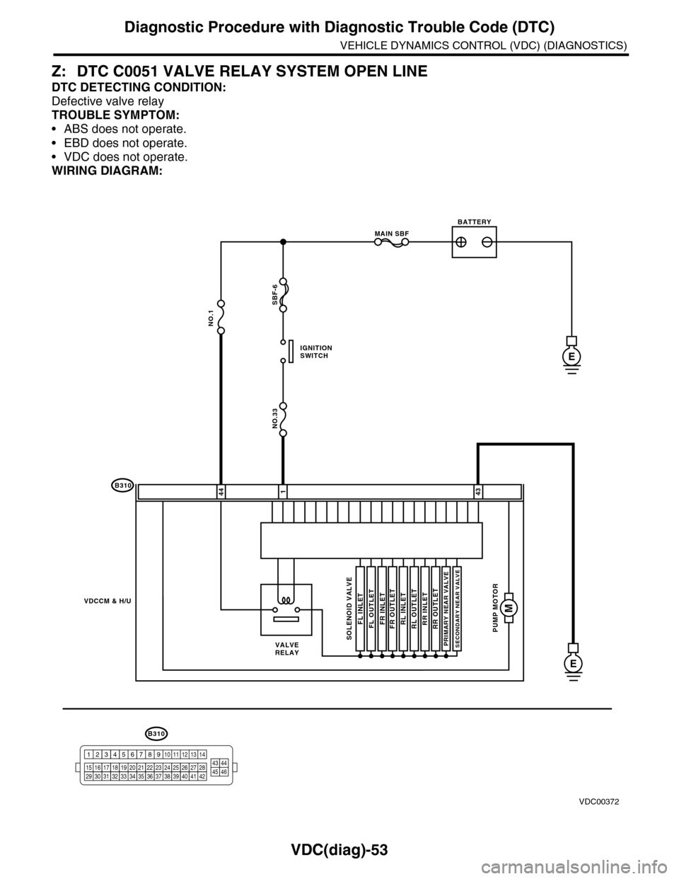 SUBARU TRIBECA 2009 1.G Service Workshop Manual VDC(diag)-53
Diagnostic Procedure with Diagnostic Trouble Code (DTC)
VEHICLE DYNAMICS CONTROL (VDC) (DIAGNOSTICS)
Z: DTC C0051 VALVE RELAY SYSTEM OPEN LINE
DTC DETECTING CONDITION:
Defective valve rel SUBARU TRIBECA 2009 1.G Service Workshop Manual VDC(diag)-53
Diagnostic Procedure with Diagnostic Trouble Code (DTC)
VEHICLE DYNAMICS CONTROL (VDC) (DIAGNOSTICS)
Z: DTC C0051 VALVE RELAY SYSTEM OPEN LINE
DTC DETECTING CONDITION:
Defective valve rel