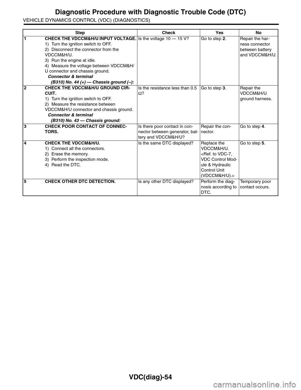 SUBARU TRIBECA 2009 1.G Service Workshop Manual VDC(diag)-54
Diagnostic Procedure with Diagnostic Trouble Code (DTC)
VEHICLE DYNAMICS CONTROL (VDC) (DIAGNOSTICS)
Step Check Yes No
1CHECK THE VDCCM&H/U INPUT VOLTAGE.
1) Turn the ignition switch to O SUBARU TRIBECA 2009 1.G Service Workshop Manual VDC(diag)-54
Diagnostic Procedure with Diagnostic Trouble Code (DTC)
VEHICLE DYNAMICS CONTROL (VDC) (DIAGNOSTICS)
Step Check Yes No
1CHECK THE VDCCM&H/U INPUT VOLTAGE.
1) Turn the ignition switch to O