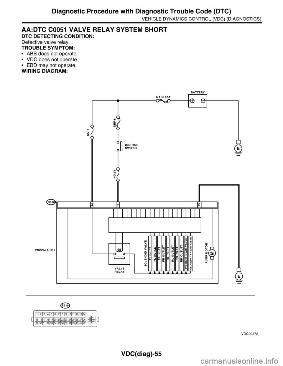 SUBARU TRIBECA 2009 1.G Service Workshop Manual VDC(diag)-55
Diagnostic Procedure with Diagnostic Trouble Code (DTC)
VEHICLE DYNAMICS CONTROL (VDC) (DIAGNOSTICS)
AA:DTC C0051 VALVE RELAY SYSTEM SHORT
DTC DETECTING CONDITION:
Defective valve relay
T SUBARU TRIBECA 2009 1.G Service Workshop Manual VDC(diag)-55
Diagnostic Procedure with Diagnostic Trouble Code (DTC)
VEHICLE DYNAMICS CONTROL (VDC) (DIAGNOSTICS)
AA:DTC C0051 VALVE RELAY SYSTEM SHORT
DTC DETECTING CONDITION:
Defective valve relay
T