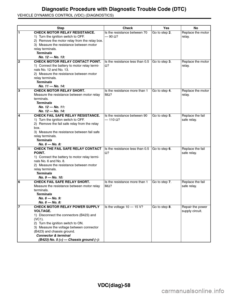 SUBARU TRIBECA 2009 1.G Service Workshop Manual VDC(diag)-58
Diagnostic Procedure with Diagnostic Trouble Code (DTC)
VEHICLE DYNAMICS CONTROL (VDC) (DIAGNOSTICS)
Step Check Yes No
1CHECK MOTOR RELAY RESISTANCE.
1) Turn the ignition switch to OFF.
2 SUBARU TRIBECA 2009 1.G Service Workshop Manual VDC(diag)-58
Diagnostic Procedure with Diagnostic Trouble Code (DTC)
VEHICLE DYNAMICS CONTROL (VDC) (DIAGNOSTICS)
Step Check Yes No
1CHECK MOTOR RELAY RESISTANCE.
1) Turn the ignition switch to OFF.
2