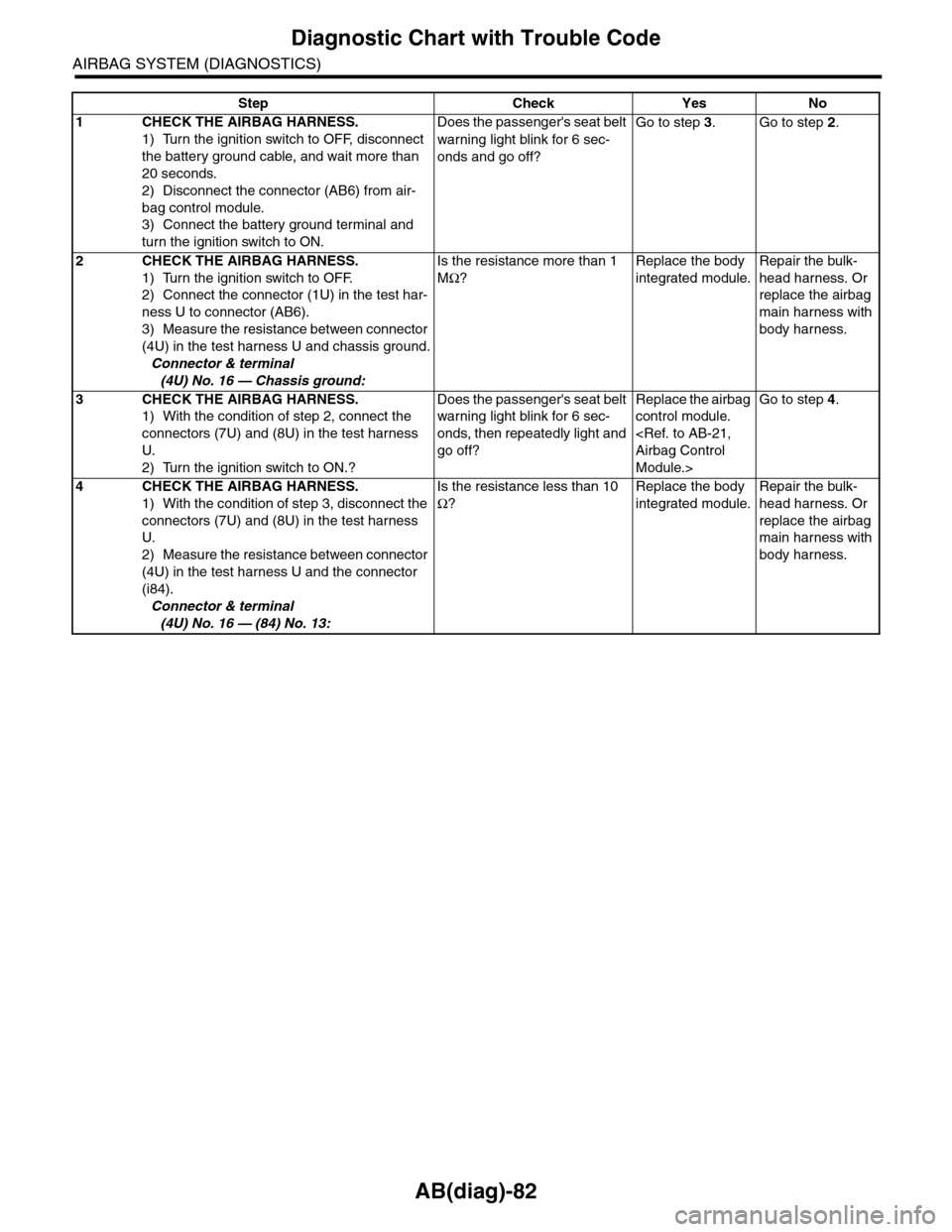 SUBARU TRIBECA 2009 1.G Service Workshop Manual AB(diag)-82
Diagnostic Chart with Trouble Code
AIRBAG SYSTEM (DIAGNOSTICS)
Step Check Yes No
1CHECK THE AIRBAG HARNESS.
1) Turn the ignition switch to OFF, disconnect
the battery ground cable, and wa SUBARU TRIBECA 2009 1.G Service Workshop Manual AB(diag)-82
Diagnostic Chart with Trouble Code
AIRBAG SYSTEM (DIAGNOSTICS)
Step Check Yes No
1CHECK THE AIRBAG HARNESS.
1) Turn the ignition switch to OFF, disconnect
the battery ground cable, and wa