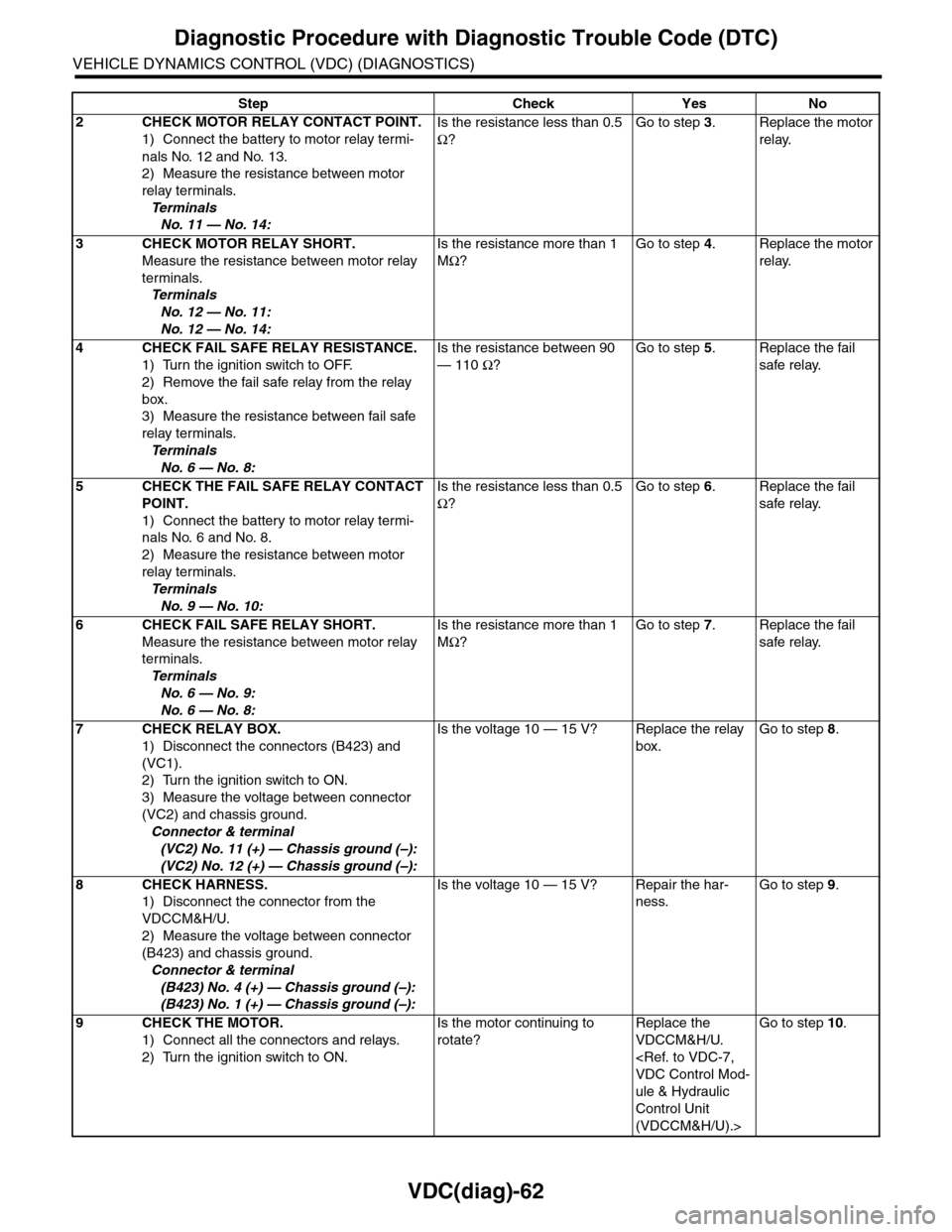 SUBARU TRIBECA 2009 1.G Service Workshop Manual VDC(diag)-62
Diagnostic Procedure with Diagnostic Trouble Code (DTC)
VEHICLE DYNAMICS CONTROL (VDC) (DIAGNOSTICS)
2CHECK MOTOR RELAY CONTACT POINT.
1) Connect the battery to motor relay termi-
nals No SUBARU TRIBECA 2009 1.G Service Workshop Manual VDC(diag)-62
Diagnostic Procedure with Diagnostic Trouble Code (DTC)
VEHICLE DYNAMICS CONTROL (VDC) (DIAGNOSTICS)
2CHECK MOTOR RELAY CONTACT POINT.
1) Connect the battery to motor relay termi-
nals No