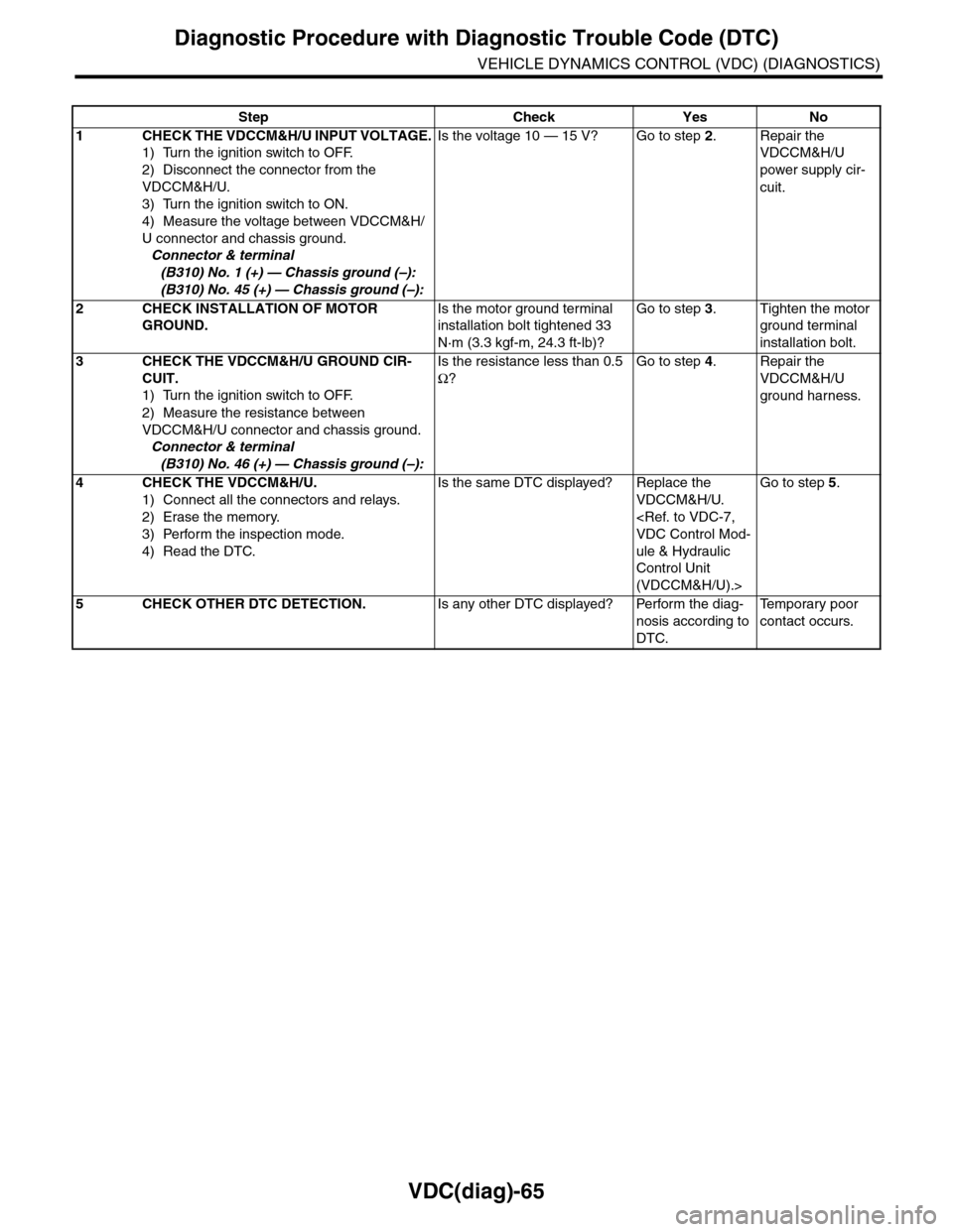 SUBARU TRIBECA 2009 1.G Service Workshop Manual VDC(diag)-65
Diagnostic Procedure with Diagnostic Trouble Code (DTC)
VEHICLE DYNAMICS CONTROL (VDC) (DIAGNOSTICS)
Step Check Yes No
1CHECK THE VDCCM&H/U INPUT VOLTAGE.
1) Turn the ignition switch to O SUBARU TRIBECA 2009 1.G Service Workshop Manual VDC(diag)-65
Diagnostic Procedure with Diagnostic Trouble Code (DTC)
VEHICLE DYNAMICS CONTROL (VDC) (DIAGNOSTICS)
Step Check Yes No
1CHECK THE VDCCM&H/U INPUT VOLTAGE.
1) Turn the ignition switch to O