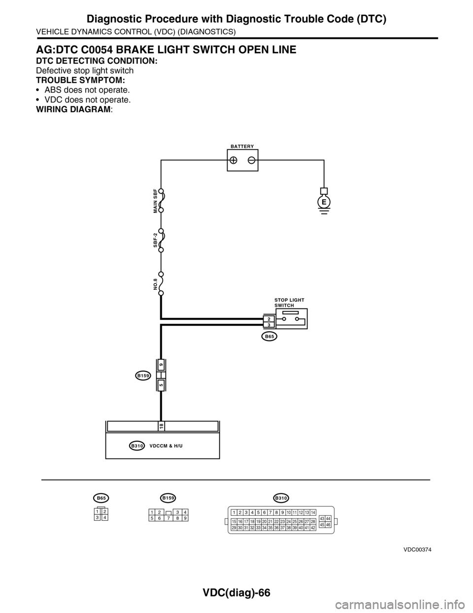 SUBARU TRIBECA 2009 1.G Service Workshop Manual VDC(diag)-66
Diagnostic Procedure with Diagnostic Trouble Code (DTC)
VEHICLE DYNAMICS CONTROL (VDC) (DIAGNOSTICS)
AG:DTC C0054 BRAKE LIGHT SWITCH OPEN LINE
DTC DETECTING CONDITION:
Defective stop ligh SUBARU TRIBECA 2009 1.G Service Workshop Manual VDC(diag)-66
Diagnostic Procedure with Diagnostic Trouble Code (DTC)
VEHICLE DYNAMICS CONTROL (VDC) (DIAGNOSTICS)
AG:DTC C0054 BRAKE LIGHT SWITCH OPEN LINE
DTC DETECTING CONDITION:
Defective stop ligh