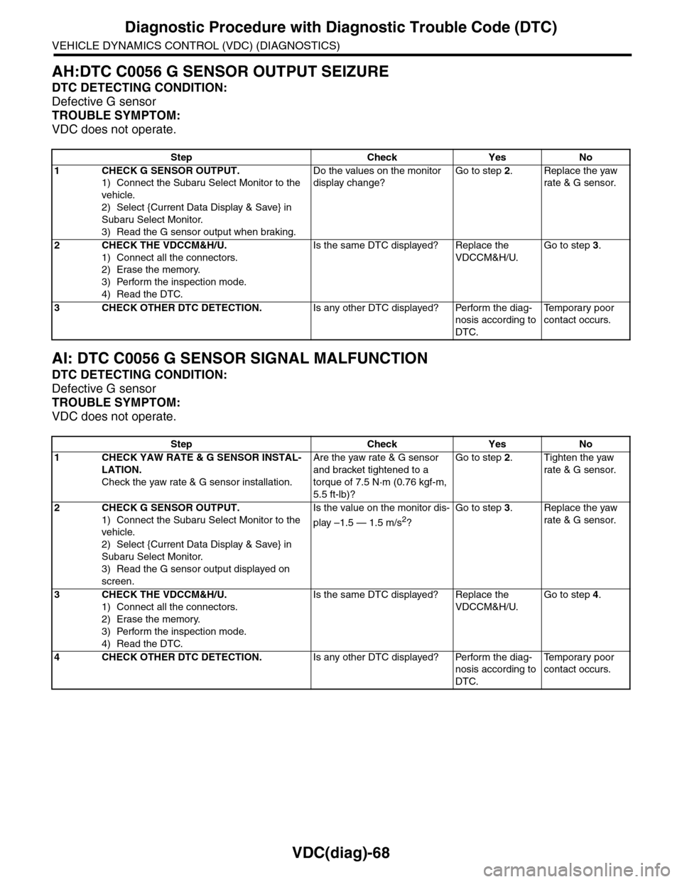 SUBARU TRIBECA 2009 1.G Service Workshop Manual VDC(diag)-68
Diagnostic Procedure with Diagnostic Trouble Code (DTC)
VEHICLE DYNAMICS CONTROL (VDC) (DIAGNOSTICS)
AH:DTC C0056 G SENSOR OUTPUT SEIZURE
DTC DETECTING CONDITION:
Defective G sensor
TROUB SUBARU TRIBECA 2009 1.G Service Workshop Manual VDC(diag)-68
Diagnostic Procedure with Diagnostic Trouble Code (DTC)
VEHICLE DYNAMICS CONTROL (VDC) (DIAGNOSTICS)
AH:DTC C0056 G SENSOR OUTPUT SEIZURE
DTC DETECTING CONDITION:
Defective G sensor
TROUB