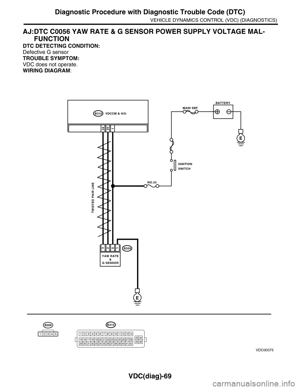 SUBARU TRIBECA 2009 1.G Service User Guide VDC(diag)-69
Diagnostic Procedure with Diagnostic Trouble Code (DTC)
VEHICLE DYNAMICS CONTROL (VDC) (DIAGNOSTICS)
AJ:DTC C0056 YAW RATE & G SENSOR POWER SUPPLY VOLTAGE MAL-
FUNCTION
DTC DETECTING COND