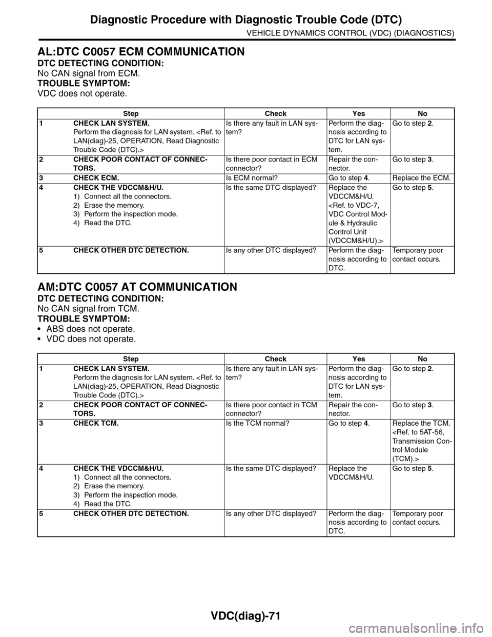 SUBARU TRIBECA 2009 1.G Service Workshop Manual VDC(diag)-71
Diagnostic Procedure with Diagnostic Trouble Code (DTC)
VEHICLE DYNAMICS CONTROL (VDC) (DIAGNOSTICS)
AL:DTC C0057 ECM COMMUNICATION
DTC DETECTING CONDITION:
No CAN signal from ECM.
TROUBL SUBARU TRIBECA 2009 1.G Service Workshop Manual VDC(diag)-71
Diagnostic Procedure with Diagnostic Trouble Code (DTC)
VEHICLE DYNAMICS CONTROL (VDC) (DIAGNOSTICS)
AL:DTC C0057 ECM COMMUNICATION
DTC DETECTING CONDITION:
No CAN signal from ECM.
TROUBL