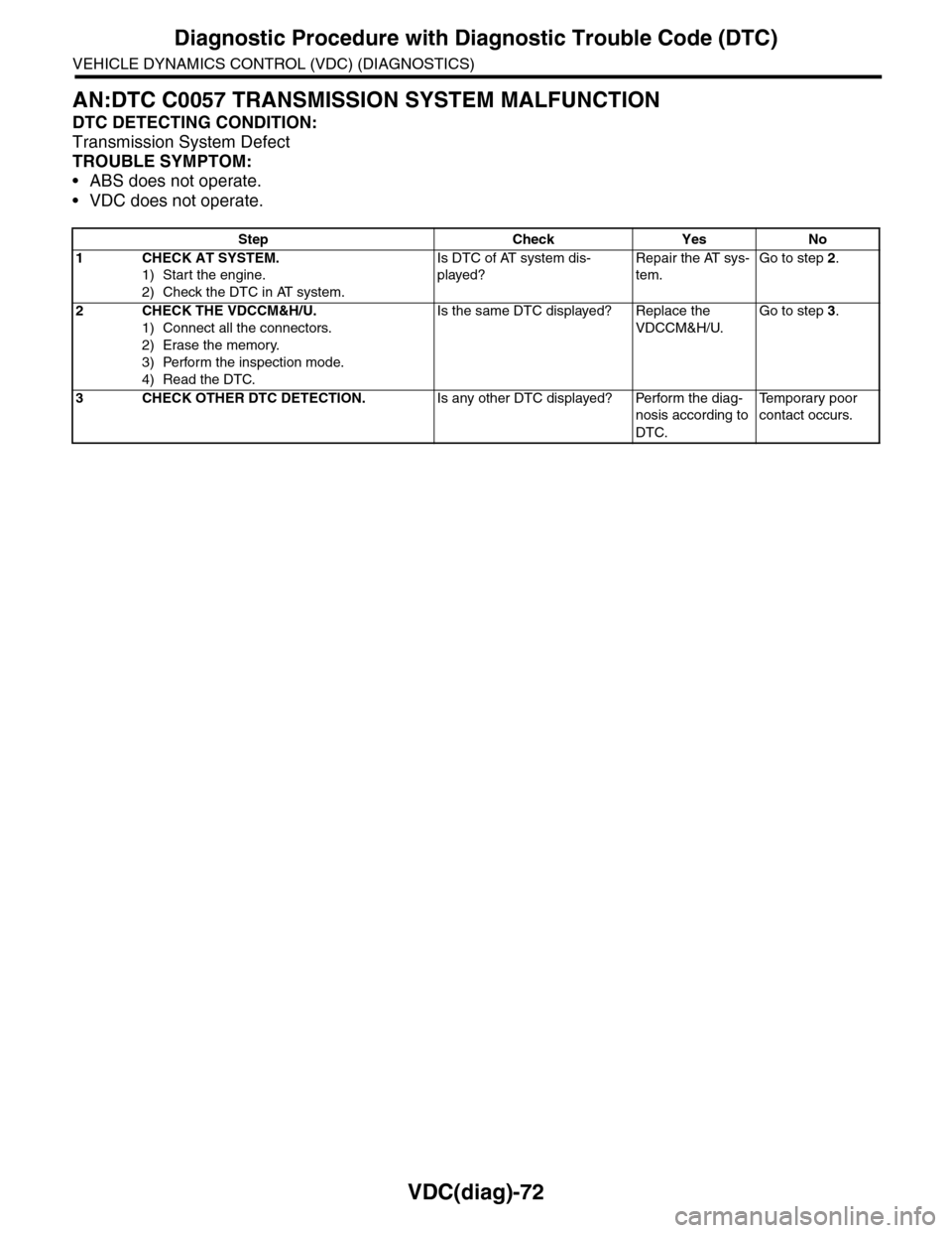 SUBARU TRIBECA 2009 1.G Service Workshop Manual VDC(diag)-72
Diagnostic Procedure with Diagnostic Trouble Code (DTC)
VEHICLE DYNAMICS CONTROL (VDC) (DIAGNOSTICS)
AN:DTC C0057 TRANSMISSION SYSTEM MALFUNCTION
DTC DETECTING CONDITION:
Transmission Sys SUBARU TRIBECA 2009 1.G Service Workshop Manual VDC(diag)-72
Diagnostic Procedure with Diagnostic Trouble Code (DTC)
VEHICLE DYNAMICS CONTROL (VDC) (DIAGNOSTICS)
AN:DTC C0057 TRANSMISSION SYSTEM MALFUNCTION
DTC DETECTING CONDITION:
Transmission Sys
