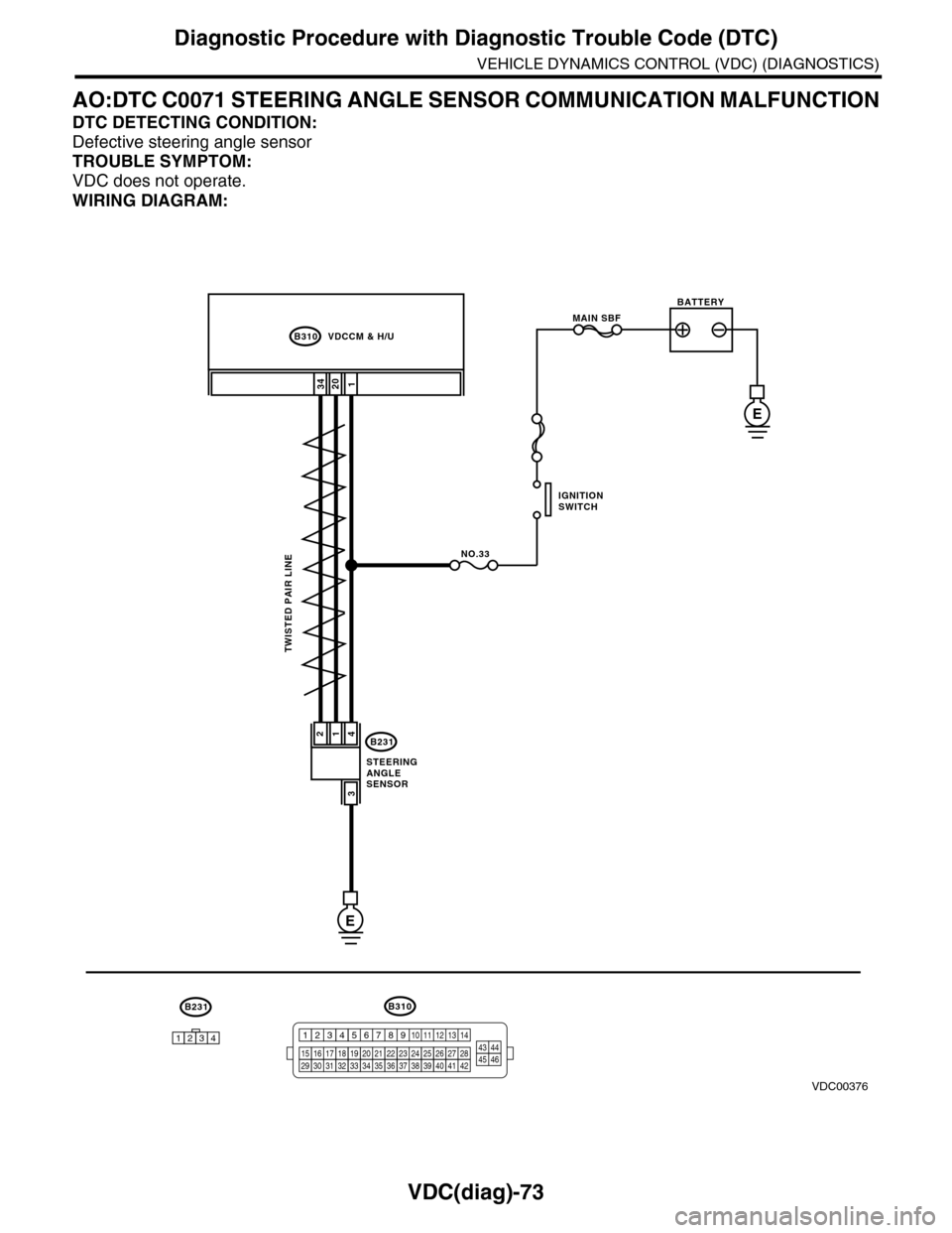 SUBARU TRIBECA 2009 1.G Service Workshop Manual VDC(diag)-73
Diagnostic Procedure with Diagnostic Trouble Code (DTC)
VEHICLE DYNAMICS CONTROL (VDC) (DIAGNOSTICS)
AO:DTC C0071 STEERING ANGLE SENSOR COMMUNICATION MALFUNCTION
DTC DETECTING CONDITION:
SUBARU TRIBECA 2009 1.G Service Workshop Manual VDC(diag)-73
Diagnostic Procedure with Diagnostic Trouble Code (DTC)
VEHICLE DYNAMICS CONTROL (VDC) (DIAGNOSTICS)
AO:DTC C0071 STEERING ANGLE SENSOR COMMUNICATION MALFUNCTION
DTC DETECTING CONDITION: