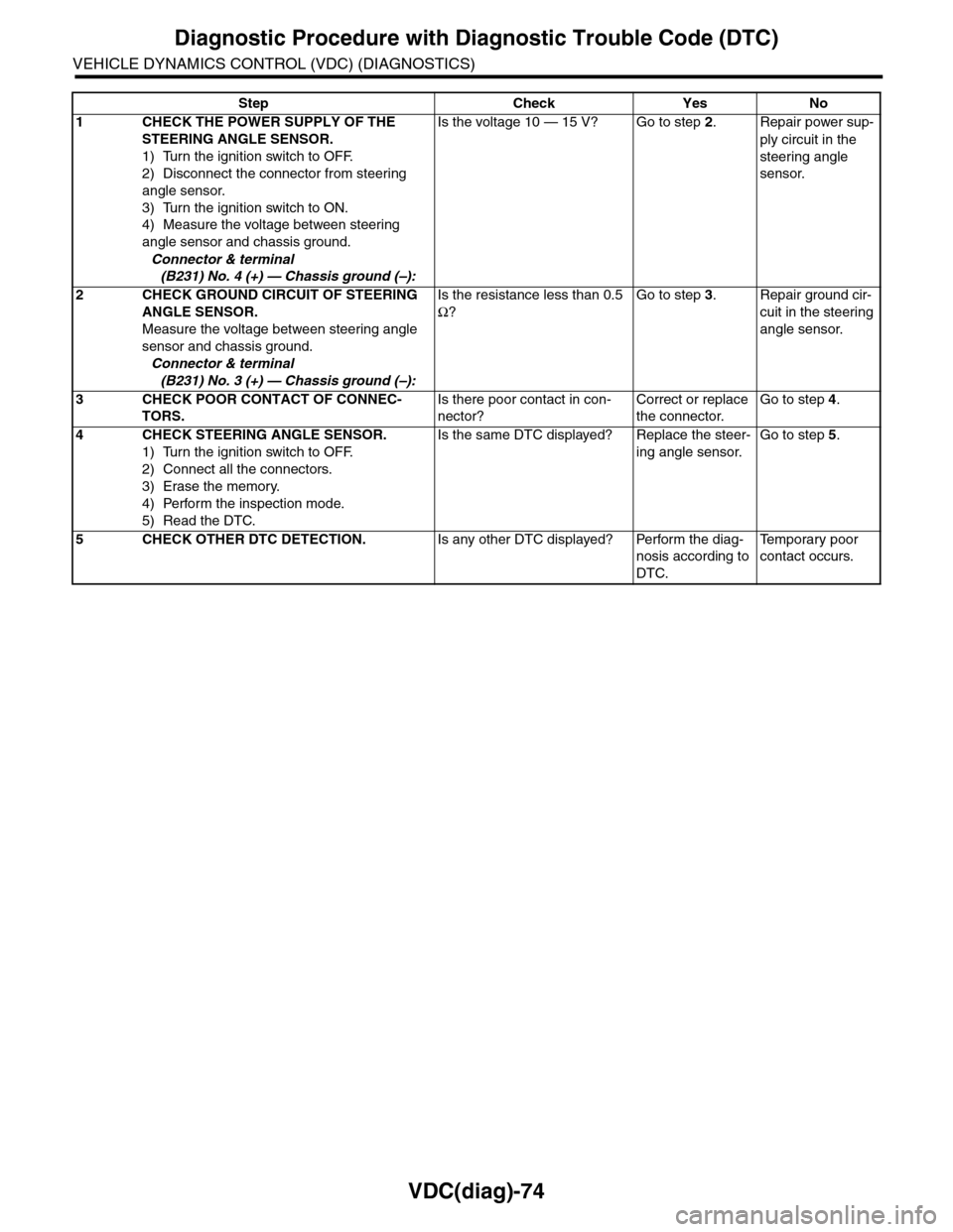 SUBARU TRIBECA 2009 1.G Service Workshop Manual VDC(diag)-74
Diagnostic Procedure with Diagnostic Trouble Code (DTC)
VEHICLE DYNAMICS CONTROL (VDC) (DIAGNOSTICS)
Step Check Yes No
1CHECK THE POWER SUPPLY OF THE
STEERING ANGLE SENSOR.
1) Turn the i SUBARU TRIBECA 2009 1.G Service Workshop Manual VDC(diag)-74
Diagnostic Procedure with Diagnostic Trouble Code (DTC)
VEHICLE DYNAMICS CONTROL (VDC) (DIAGNOSTICS)
Step Check Yes No
1CHECK THE POWER SUPPLY OF THE
STEERING ANGLE SENSOR.
1) Turn the i