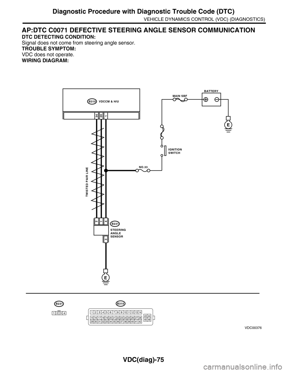 SUBARU TRIBECA 2009 1.G Service Workshop Manual VDC(diag)-75
Diagnostic Procedure with Diagnostic Trouble Code (DTC)
VEHICLE DYNAMICS CONTROL (VDC) (DIAGNOSTICS)
AP:DTC C0071 DEFECTIVE STEERING ANGLE SENSOR COMMUNICATION
DTC DETECTING CONDITION:
Si SUBARU TRIBECA 2009 1.G Service Workshop Manual VDC(diag)-75
Diagnostic Procedure with Diagnostic Trouble Code (DTC)
VEHICLE DYNAMICS CONTROL (VDC) (DIAGNOSTICS)
AP:DTC C0071 DEFECTIVE STEERING ANGLE SENSOR COMMUNICATION
DTC DETECTING CONDITION:
Si
