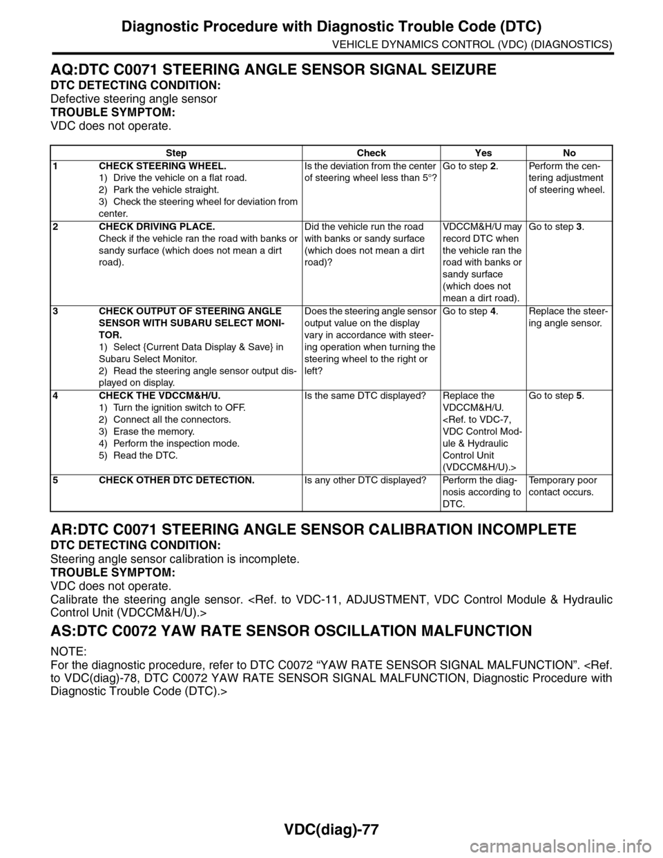 SUBARU TRIBECA 2009 1.G Service Owners Manual VDC(diag)-77
Diagnostic Procedure with Diagnostic Trouble Code (DTC)
VEHICLE DYNAMICS CONTROL (VDC) (DIAGNOSTICS)
AQ:DTC C0071 STEERING ANGLE SENSOR SIGNAL SEIZURE
DTC DETECTING CONDITION:
Defective s