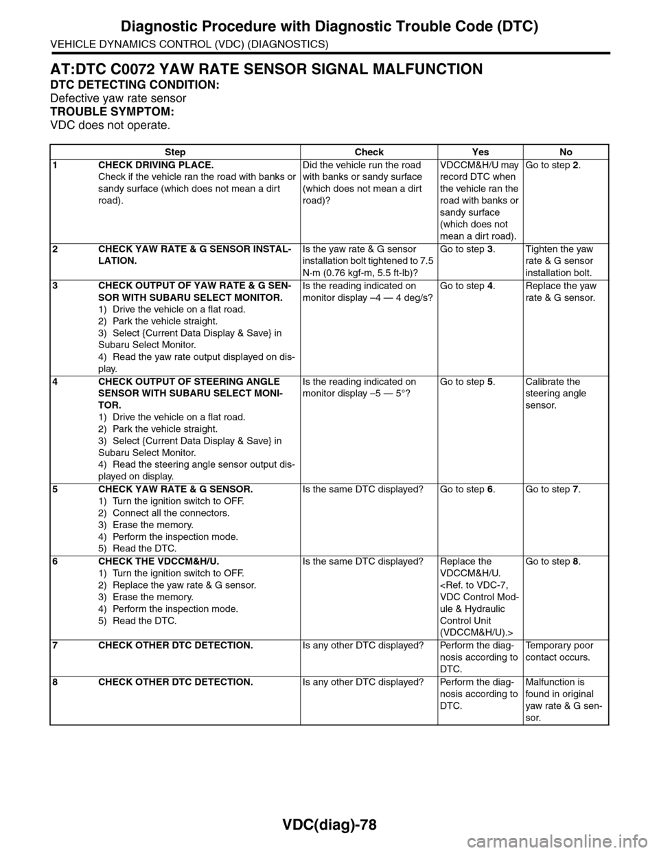 SUBARU TRIBECA 2009 1.G Service Owners Manual VDC(diag)-78
Diagnostic Procedure with Diagnostic Trouble Code (DTC)
VEHICLE DYNAMICS CONTROL (VDC) (DIAGNOSTICS)
AT:DTC C0072 YAW RATE SENSOR SIGNAL MALFUNCTION
DTC DETECTING CONDITION:
Defective yaw