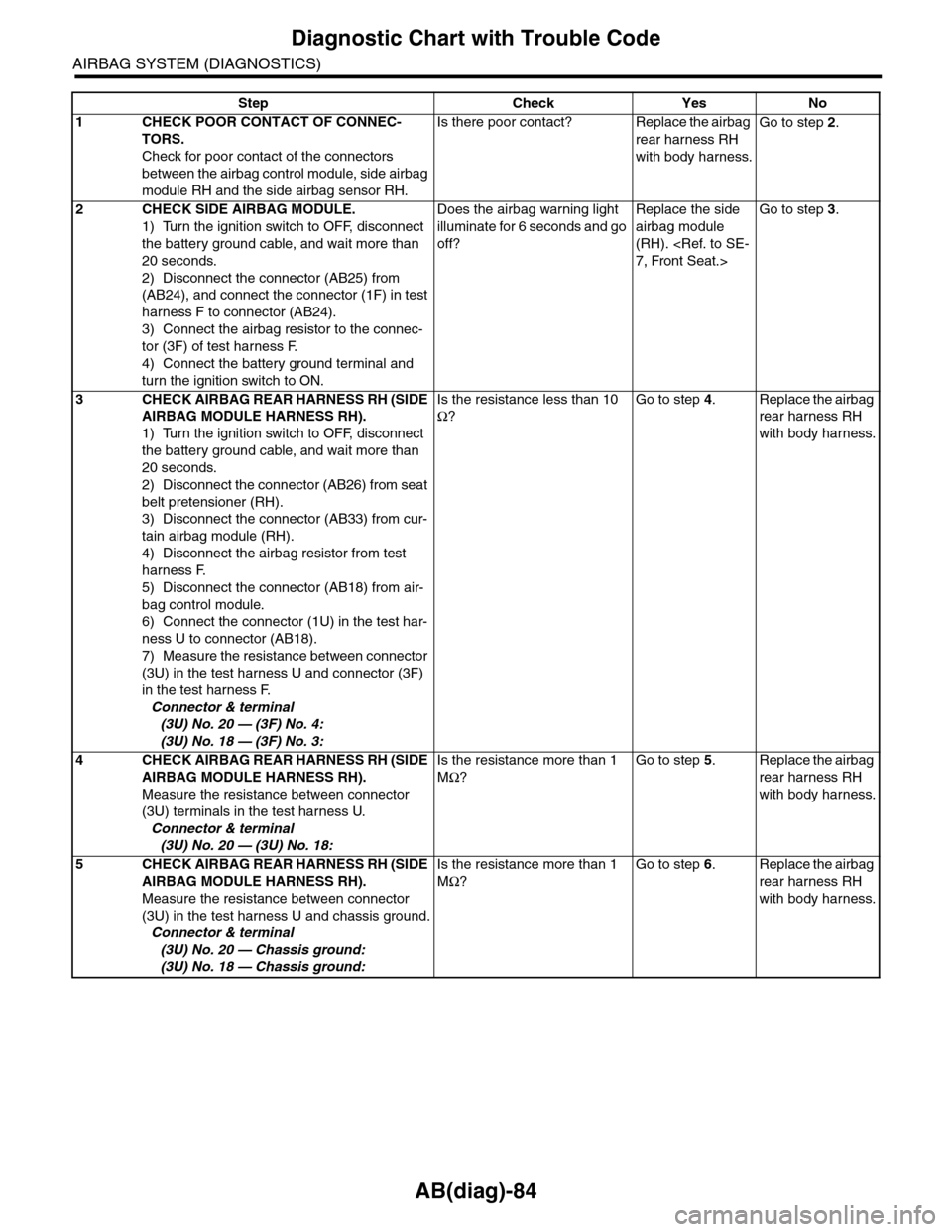 SUBARU TRIBECA 2009 1.G Service Owners Guide AB(diag)-84
Diagnostic Chart with Trouble Code
AIRBAG SYSTEM (DIAGNOSTICS)
Step Check Yes No
1CHECK POOR CONTACT OF CONNEC-
TORS.
Check for poor contact of the connectors
between the airbag control m SUBARU TRIBECA 2009 1.G Service Owners Guide AB(diag)-84
Diagnostic Chart with Trouble Code
AIRBAG SYSTEM (DIAGNOSTICS)
Step Check Yes No
1CHECK POOR CONTACT OF CONNEC-
TORS.
Check for poor contact of the connectors
between the airbag control m