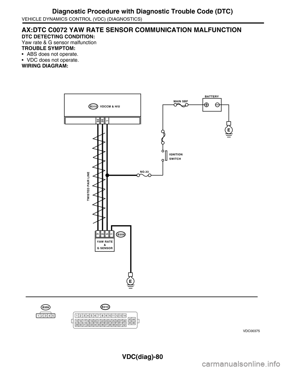 SUBARU TRIBECA 2009 1.G Service Workshop Manual VDC(diag)-80
Diagnostic Procedure with Diagnostic Trouble Code (DTC)
VEHICLE DYNAMICS CONTROL (VDC) (DIAGNOSTICS)
AX:DTC C0072 YAW RATE SENSOR COMMUNICATION MALFUNCTION
DTC DETECTING CONDITION:
Yaw ra SUBARU TRIBECA 2009 1.G Service Workshop Manual VDC(diag)-80
Diagnostic Procedure with Diagnostic Trouble Code (DTC)
VEHICLE DYNAMICS CONTROL (VDC) (DIAGNOSTICS)
AX:DTC C0072 YAW RATE SENSOR COMMUNICATION MALFUNCTION
DTC DETECTING CONDITION:
Yaw ra